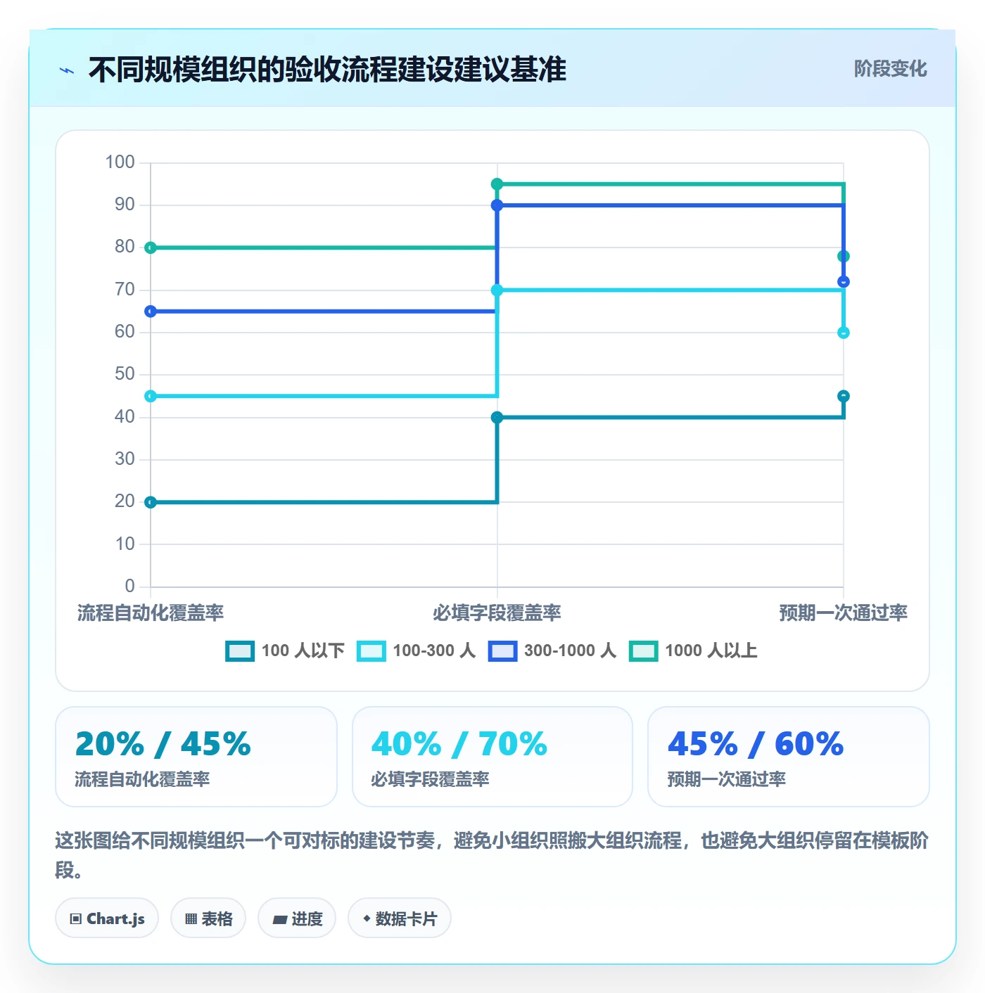 驳回落地方案:管理层开展任务验收的效率提升案例解析