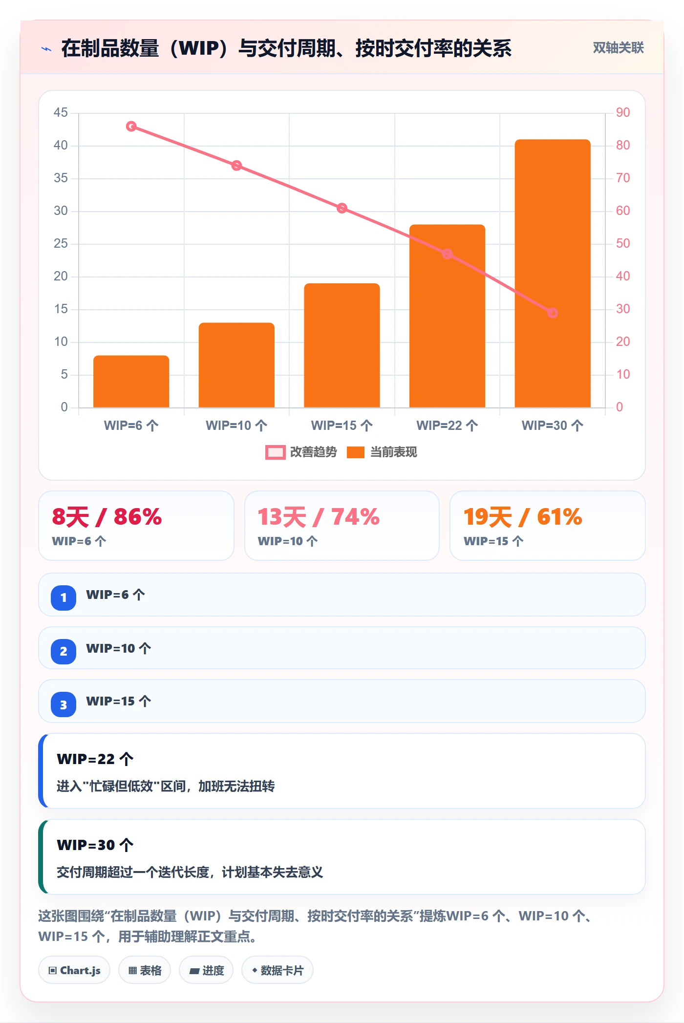 计划进度最佳实践:研发团队进度管理实操方法,常见问题