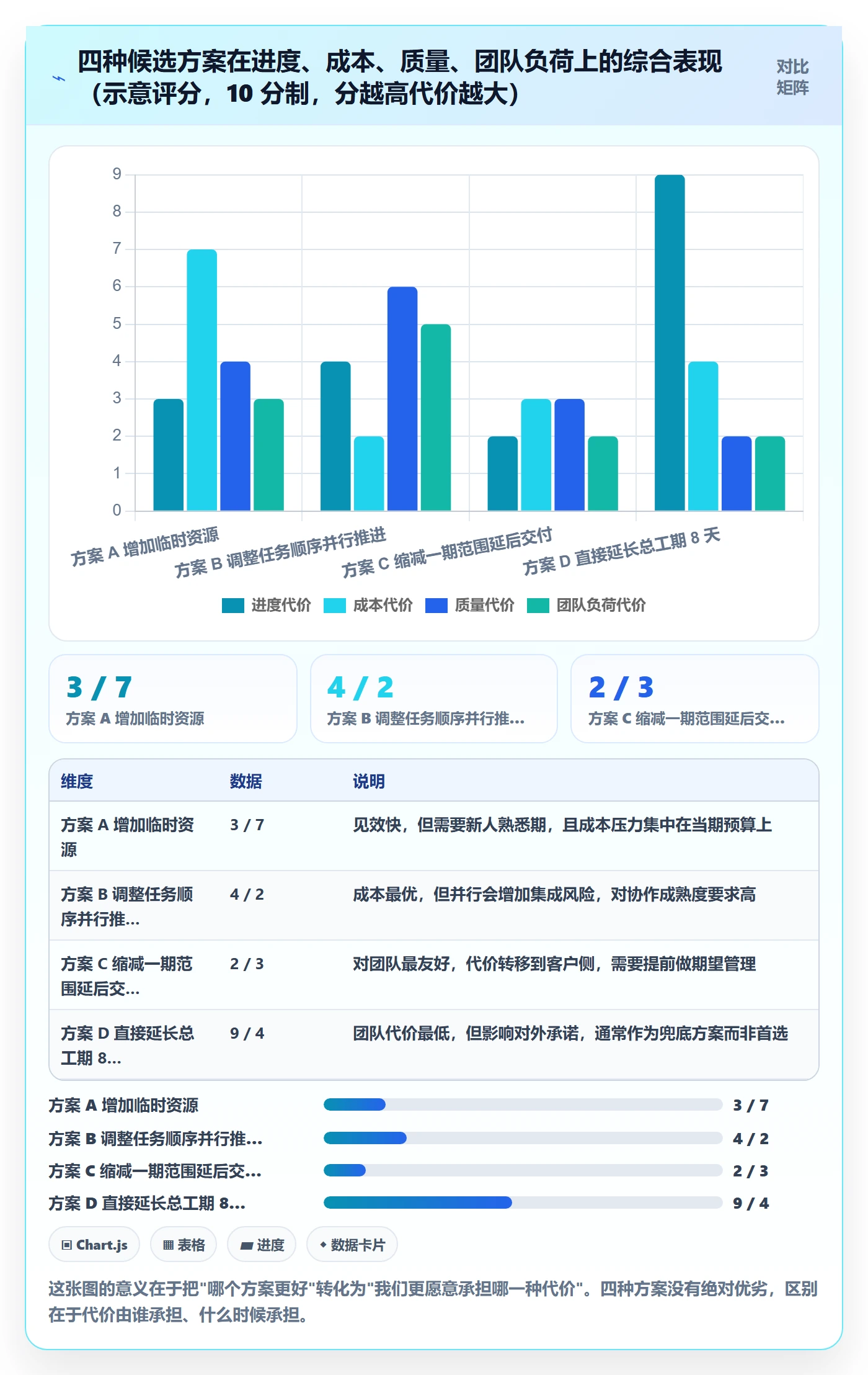 项目规划如何做好计划调整?实施团队落地方案与操作步骤