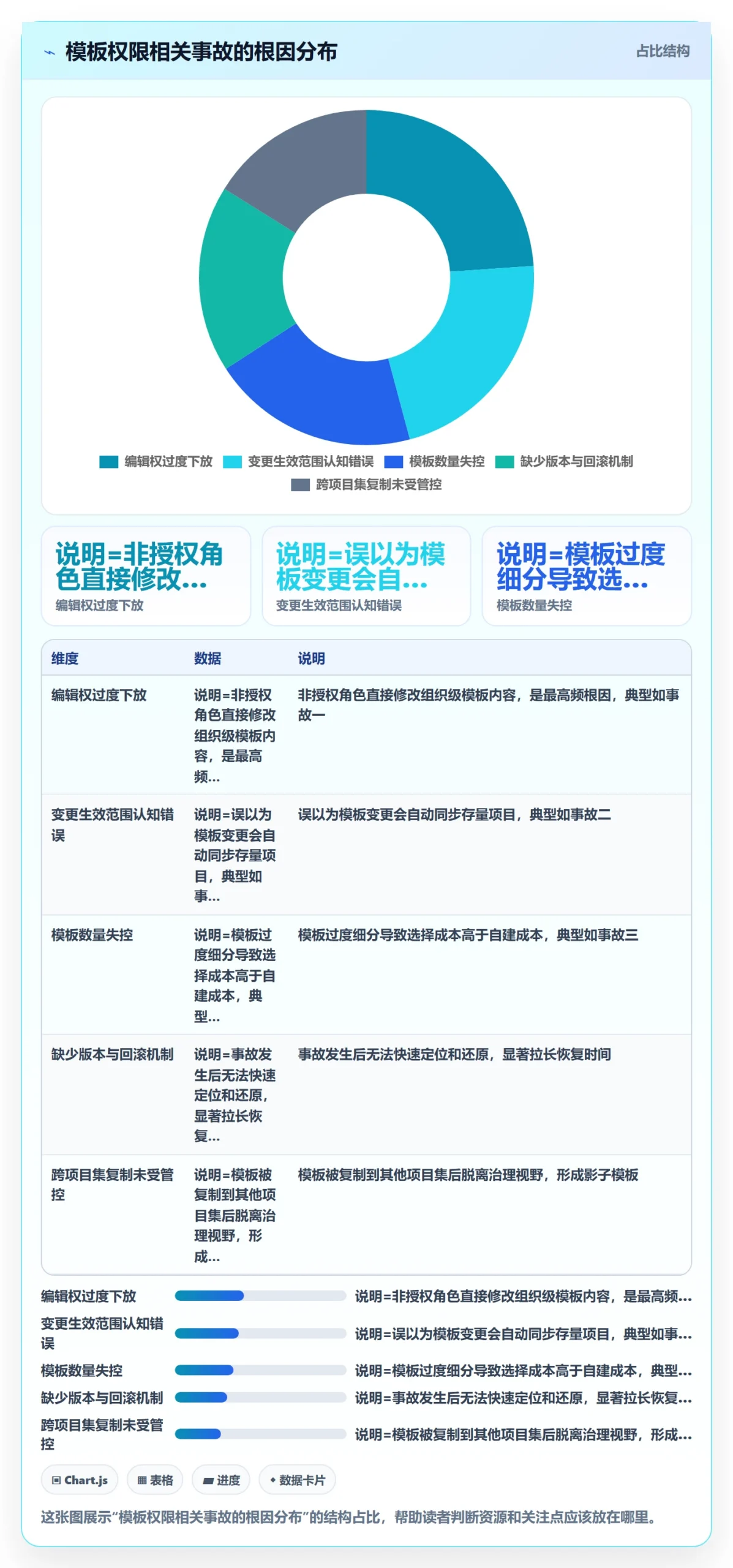 项目模板模板权限教程:企业管理者协同管理,避坑指南