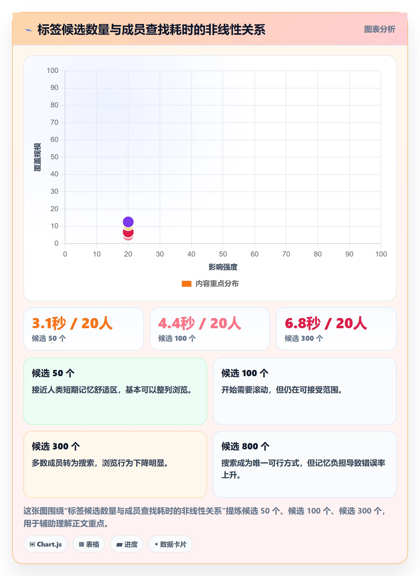 标签落地方案：项目成员开展任务属性的风险控制案例解析