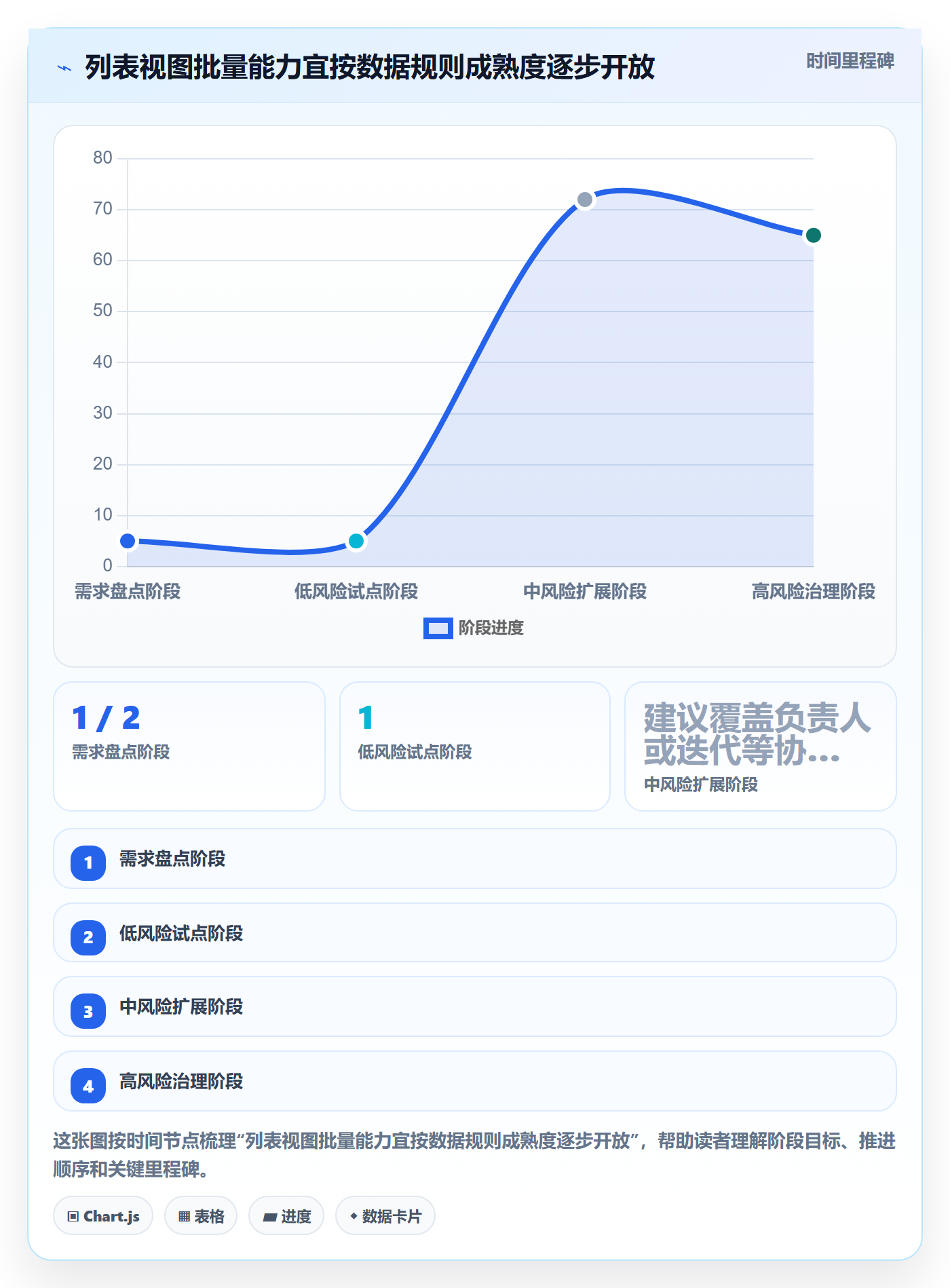 批量操作怎么做?研发团队风险控制:列表视图从0到1