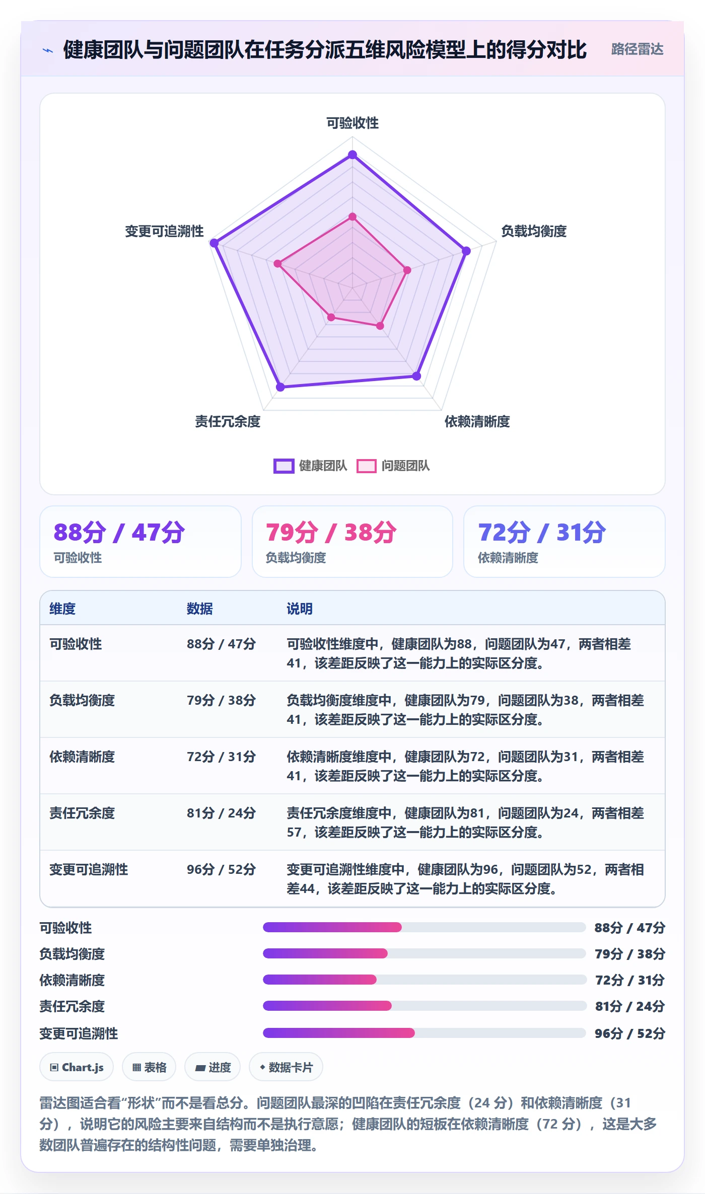 任务分派指派教程:管理层风险控制,避坑指南
