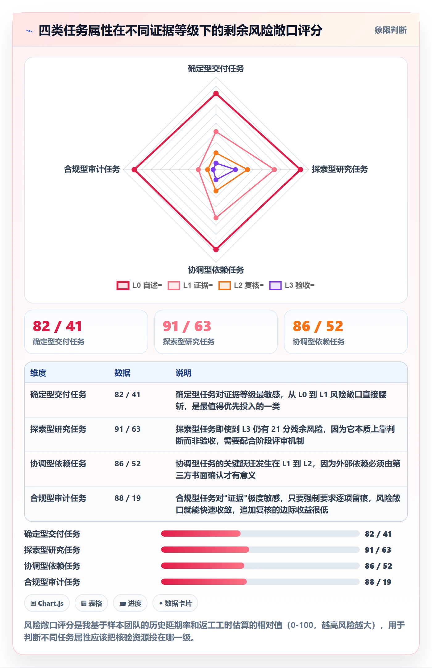 完成度流程与规范:企业管理者任务属性风险控制关键指标