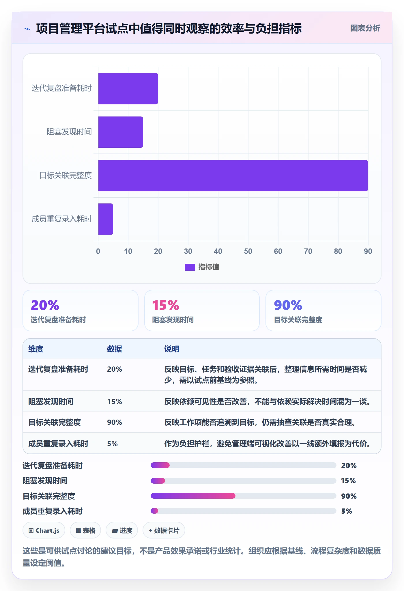 迭代管理如何做好迭代目标?项目成员实操方法与操作步骤