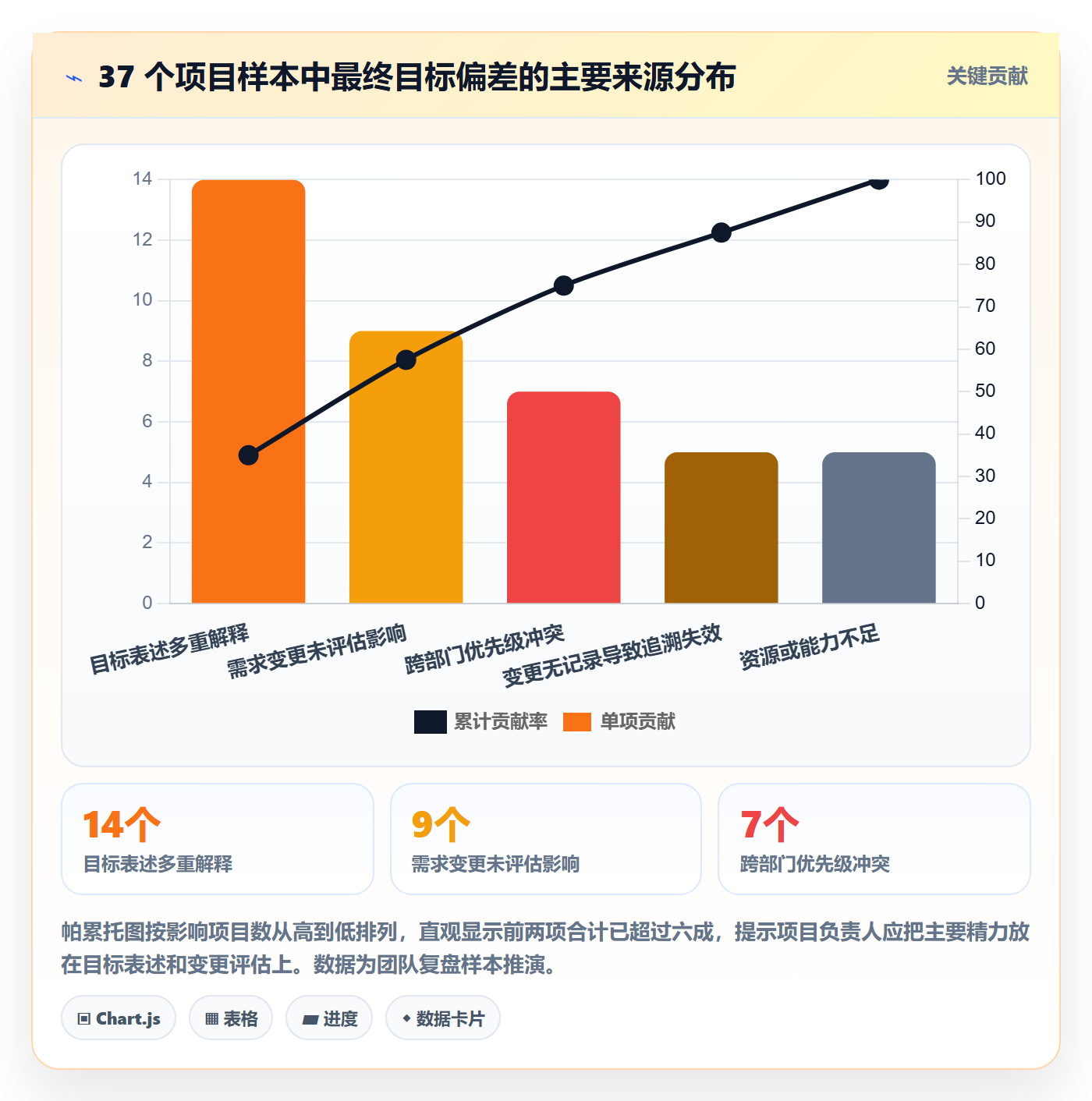 项目目标目标对齐全流程:项目负责人入门指南与一文讲清