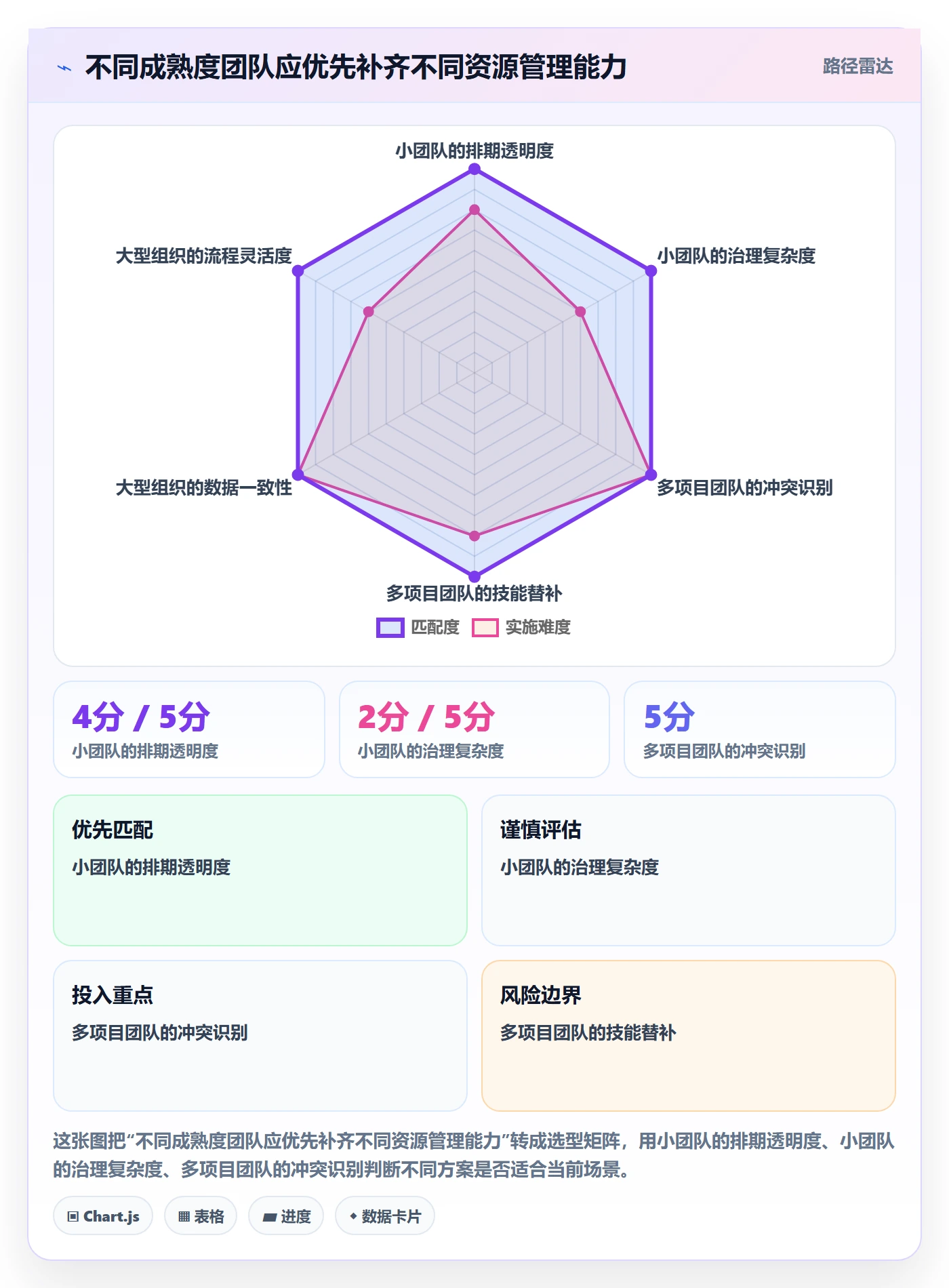 资源管理技能全流程:实施团队协同管理与一文讲清