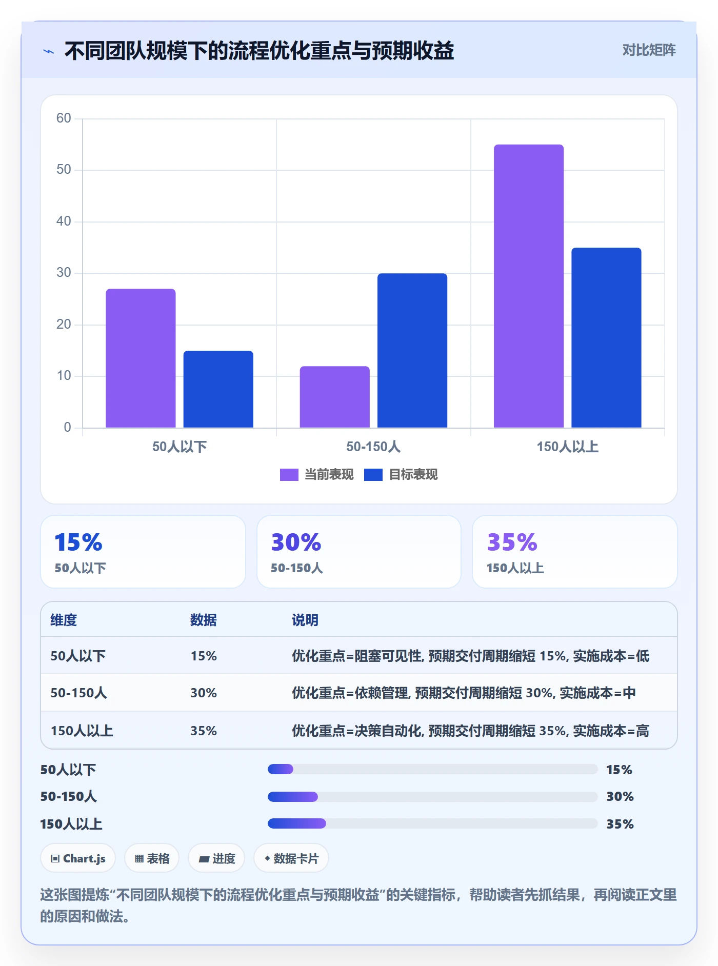 进展流程与规范:产品经理进度跟踪流程优化关键指标
