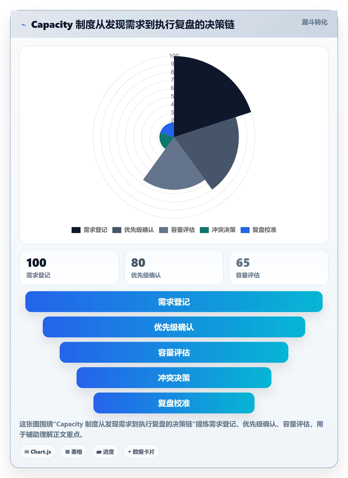 Capacity管理指南:项目成员如何做好资源负载,制度设计全流程