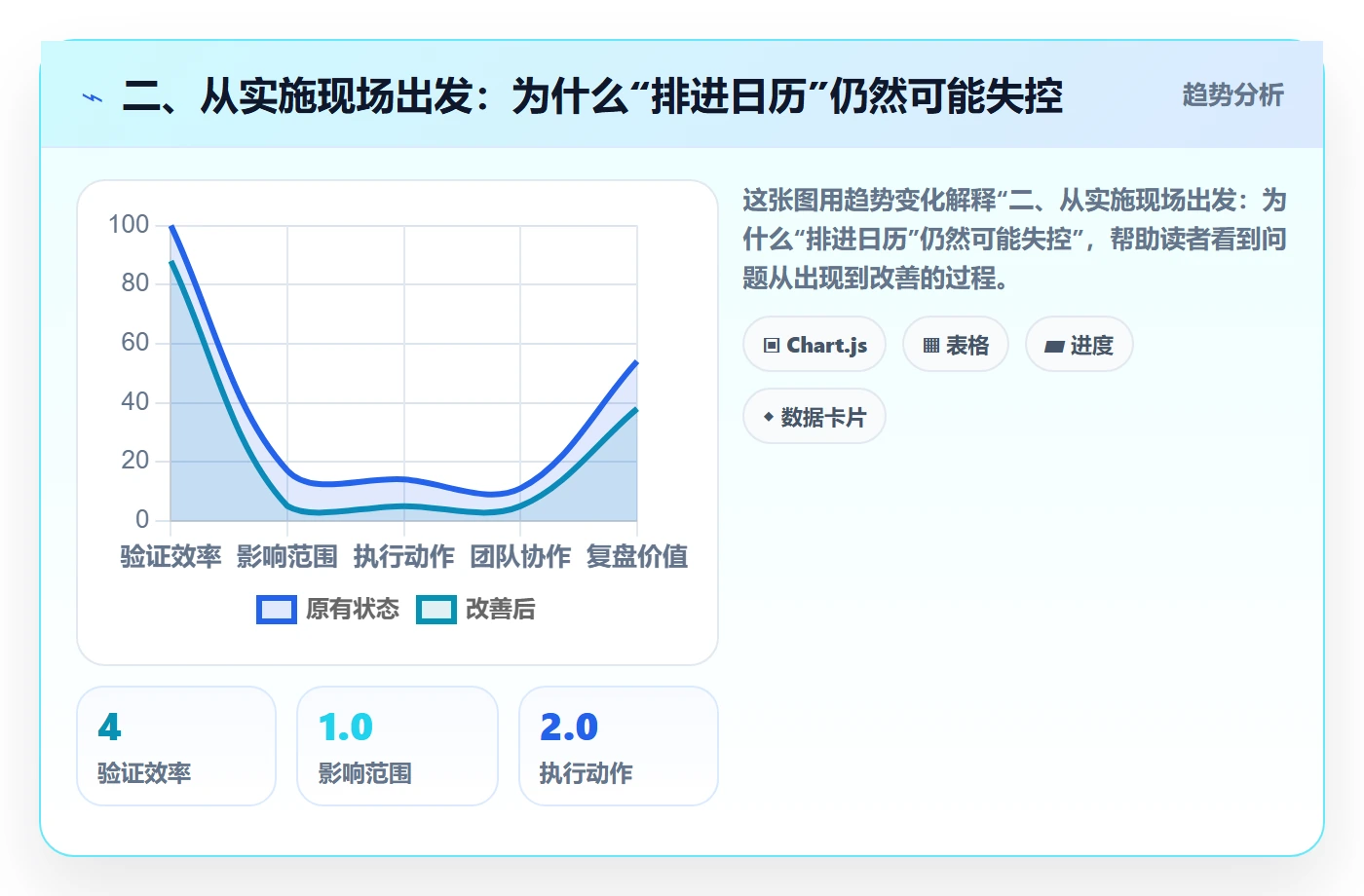 二、从实施现场出发:为什么“排进日历”仍然可能失控