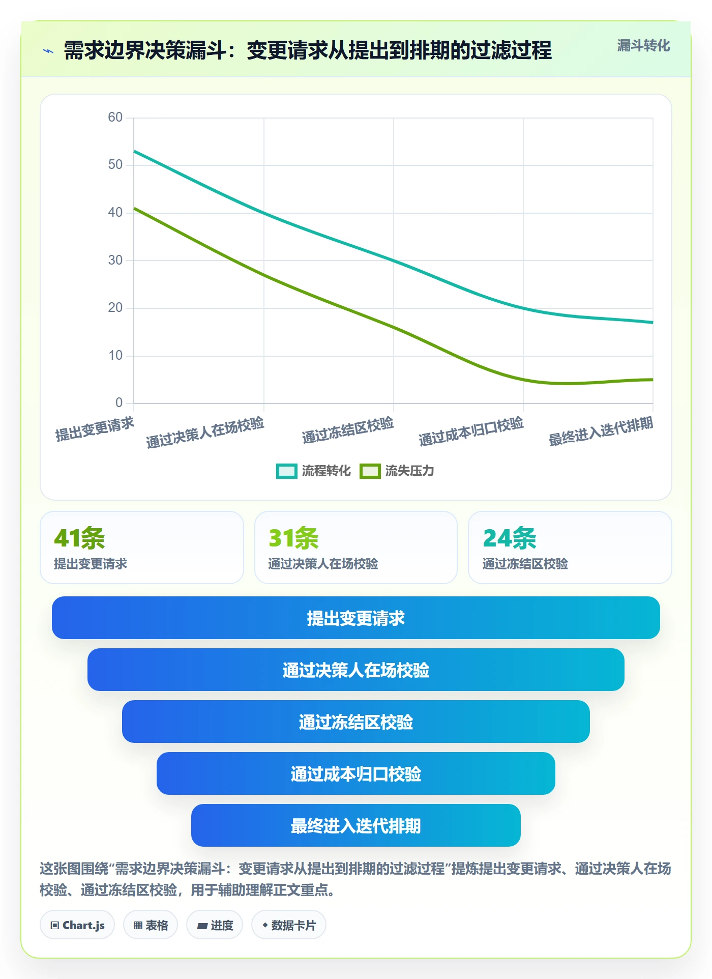 项目范围范围边界教程：跨部门团队数据分析，避坑指南