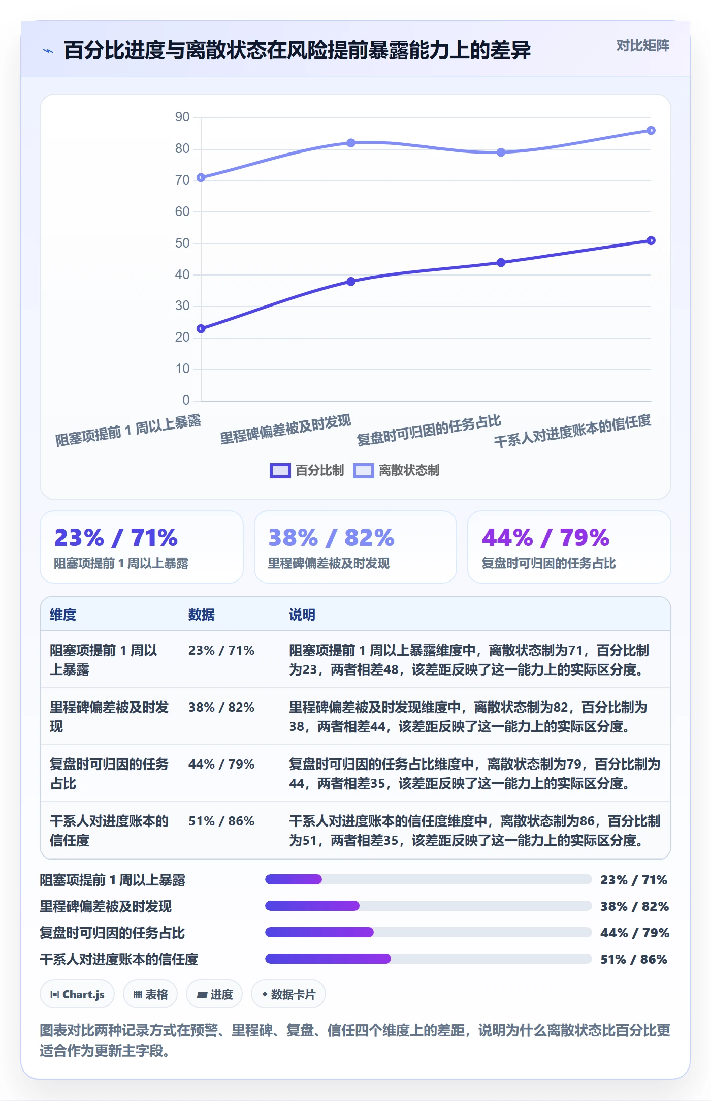 进度管理进度更新全流程：项目负责人入门指南与一文讲清