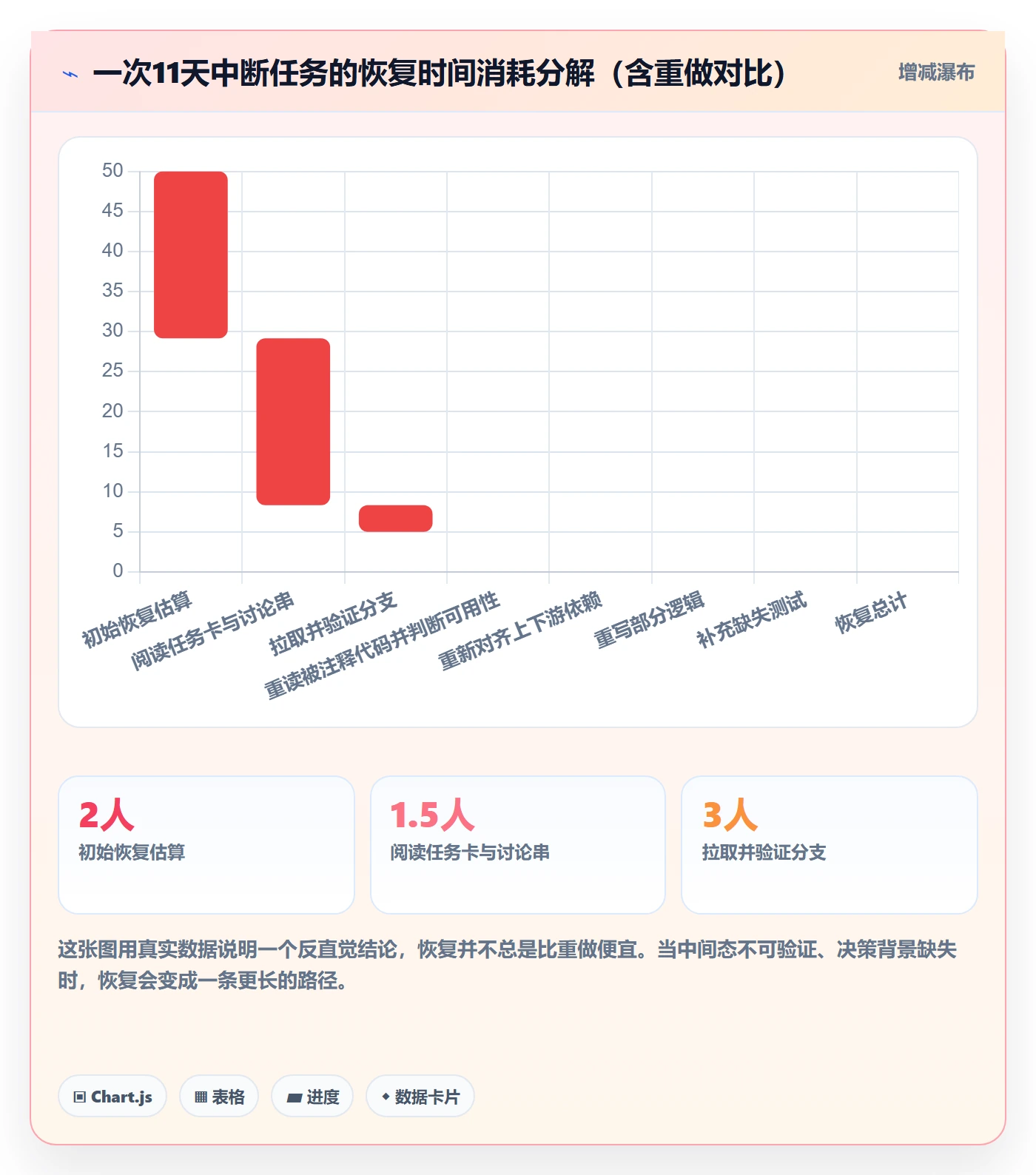 任务执行恢复全流程:研发团队实操方法与一文讲清