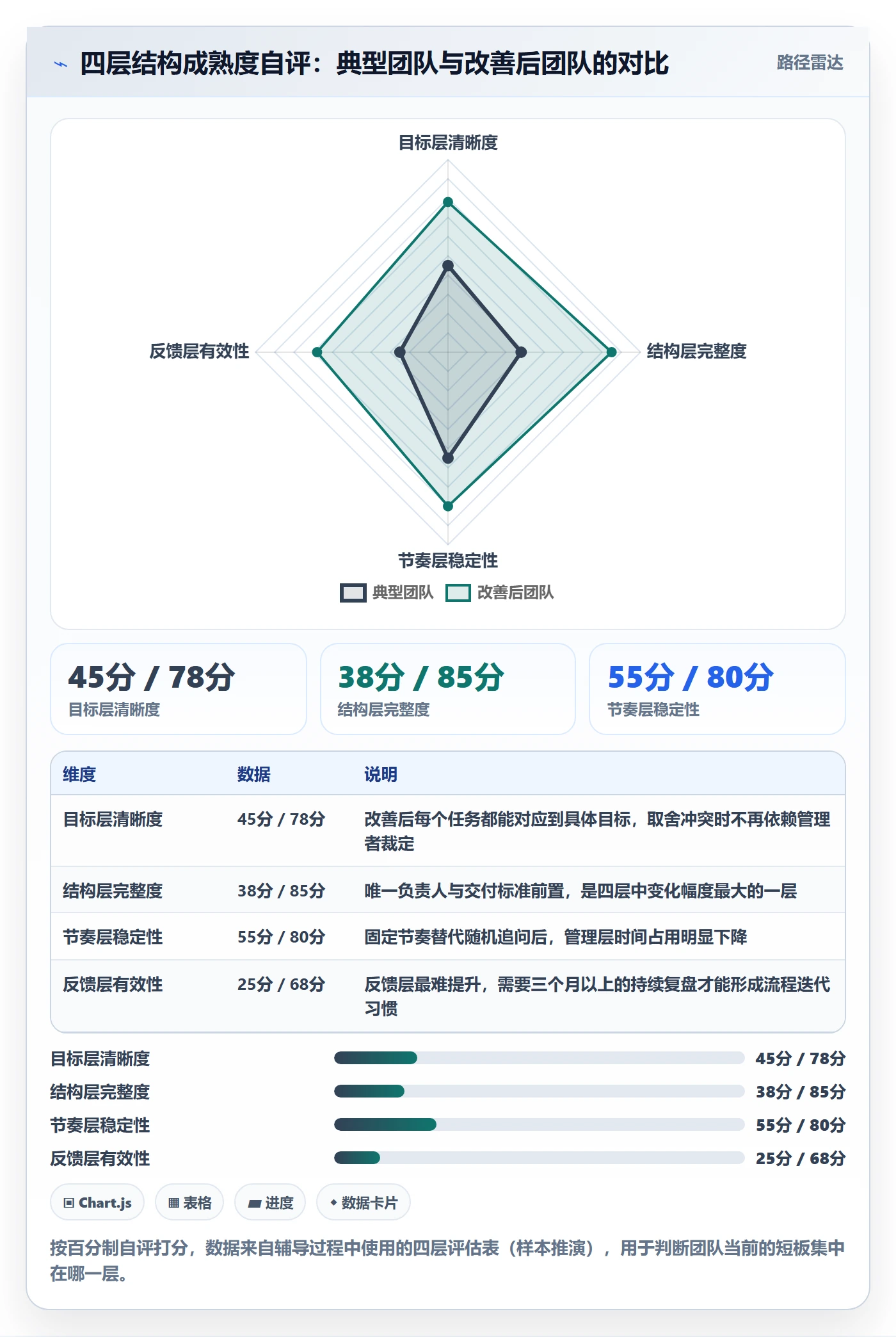 完成实操方法：企业管理者提升任务执行效率的实操方法方法与模板