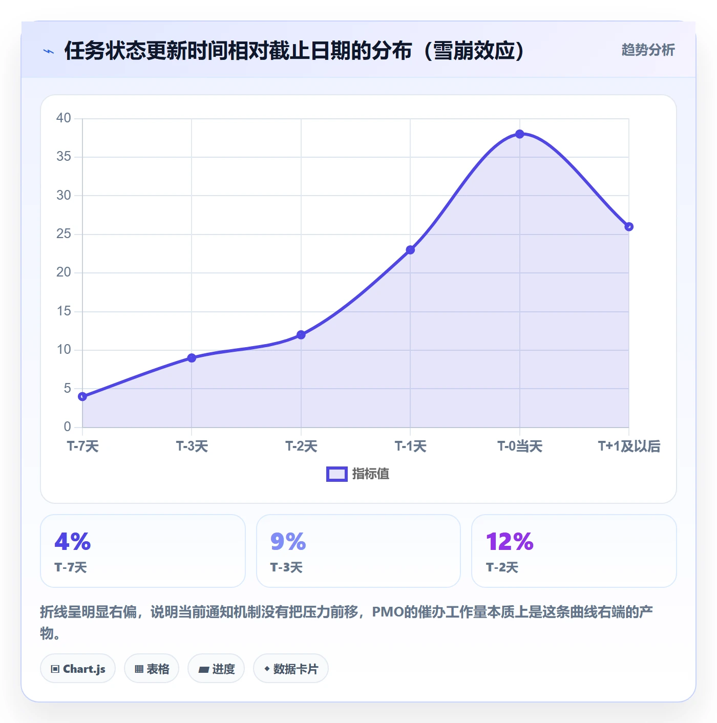 任务提醒如何做好消息通知?PMO流程优化与操作步骤