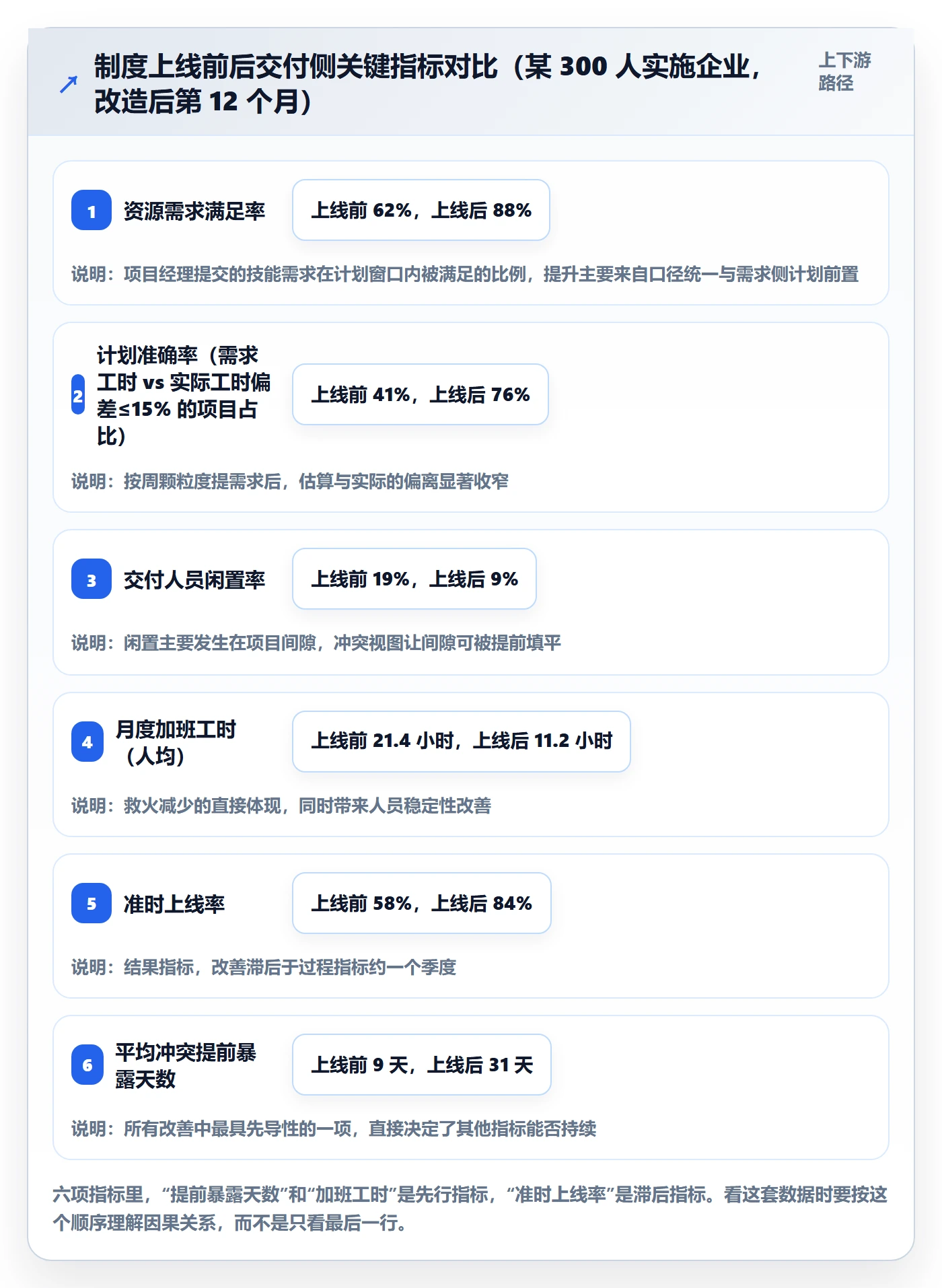 资源冲突实操方法：实施团队提升人力资源计划效率的制度设计方法与模板