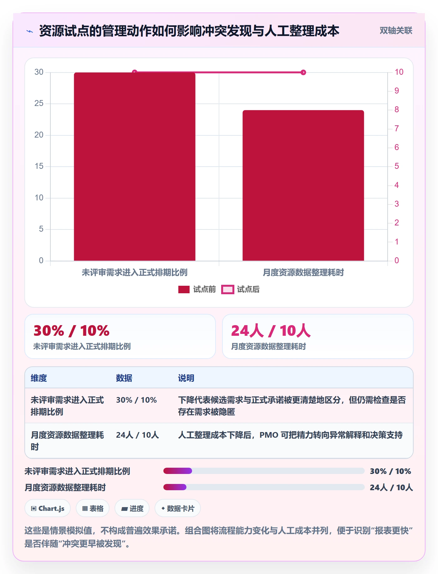 资源占用落地方案:PMO开展资源管理的最佳实践案例解析