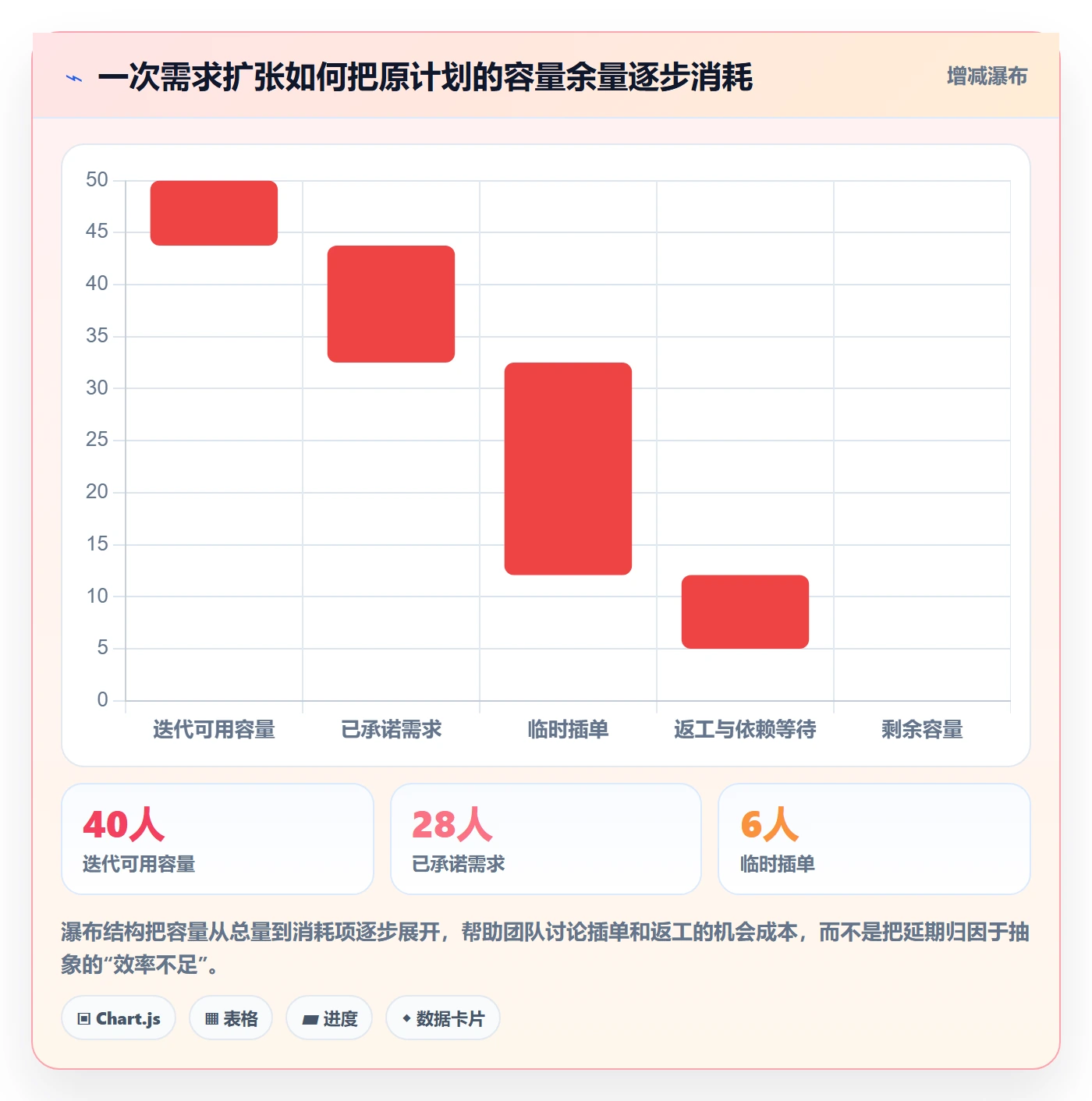 需求流程与规范:项目经理需求管理最佳实践关键指标
