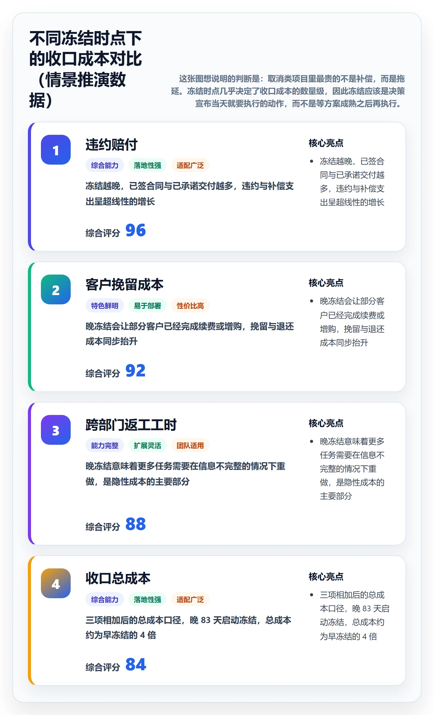 取消落地方案：跨部门团队开展任务执行的落地方案案例解析