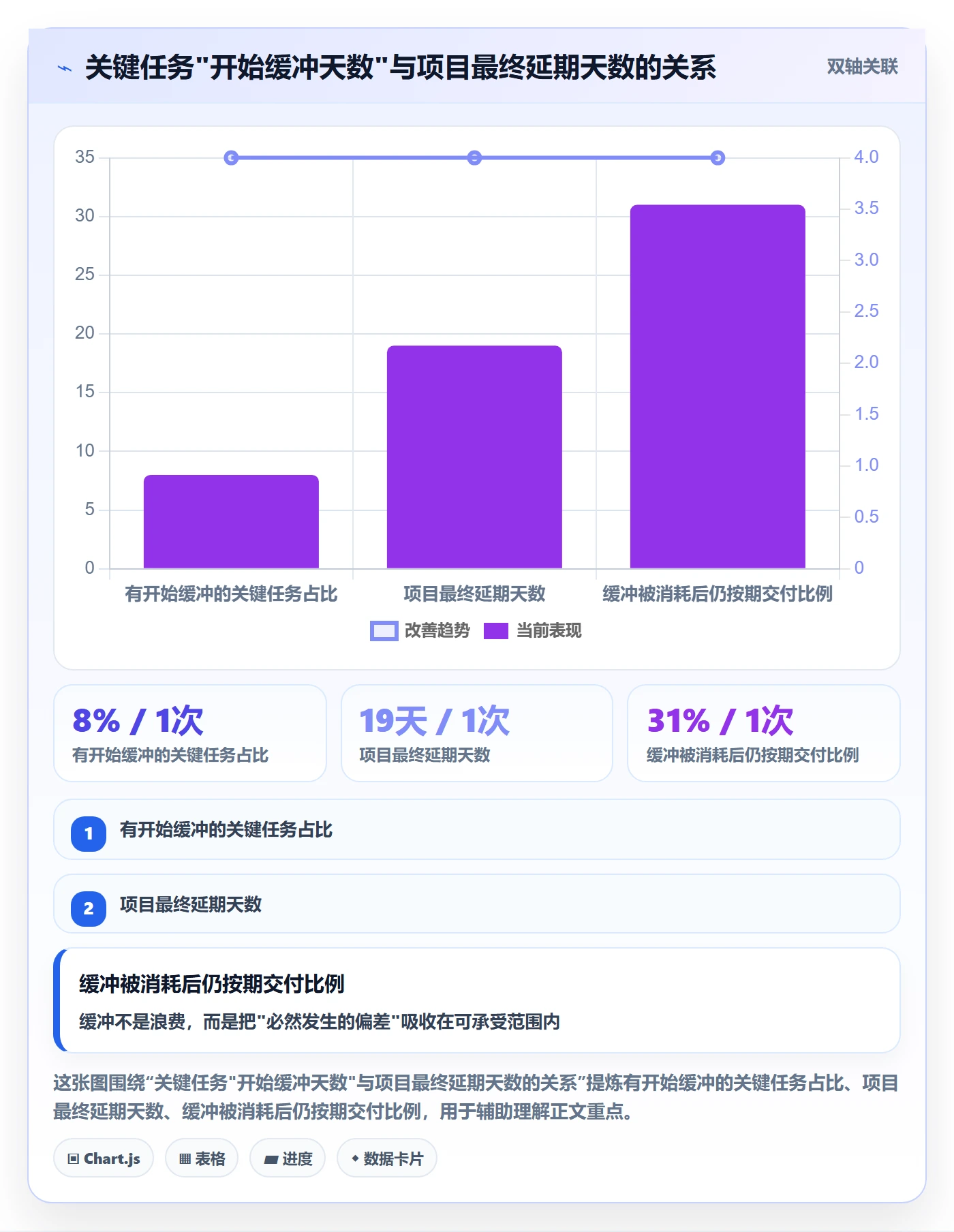 任务属性开始时间全流程:项目负责人风险控制与一文讲清