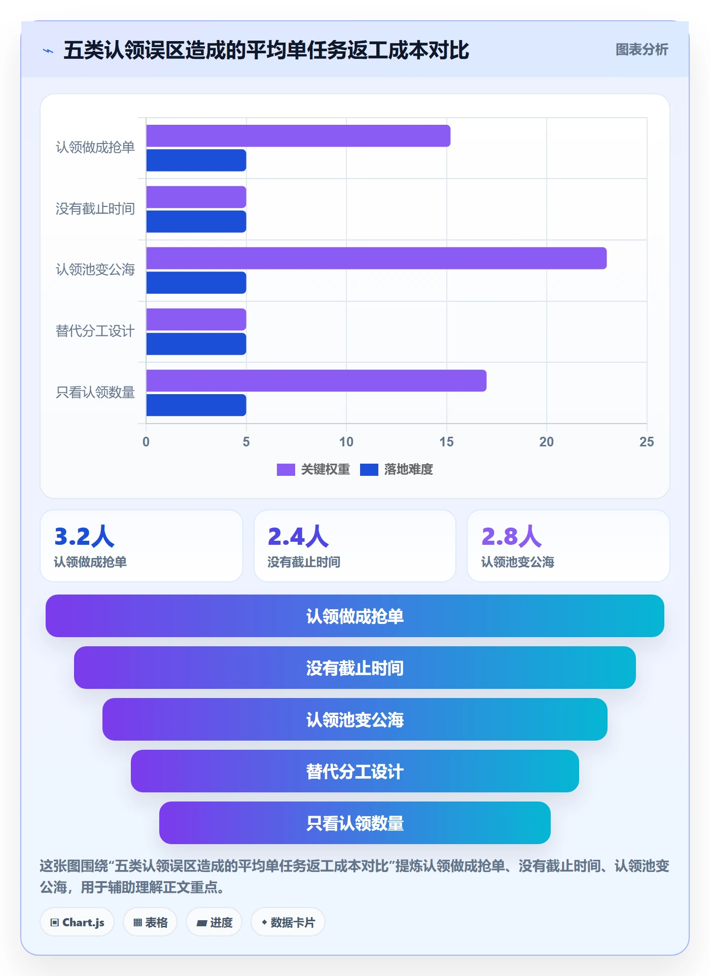 任务分派如何做好认领?产品经理效率提升与操作步骤