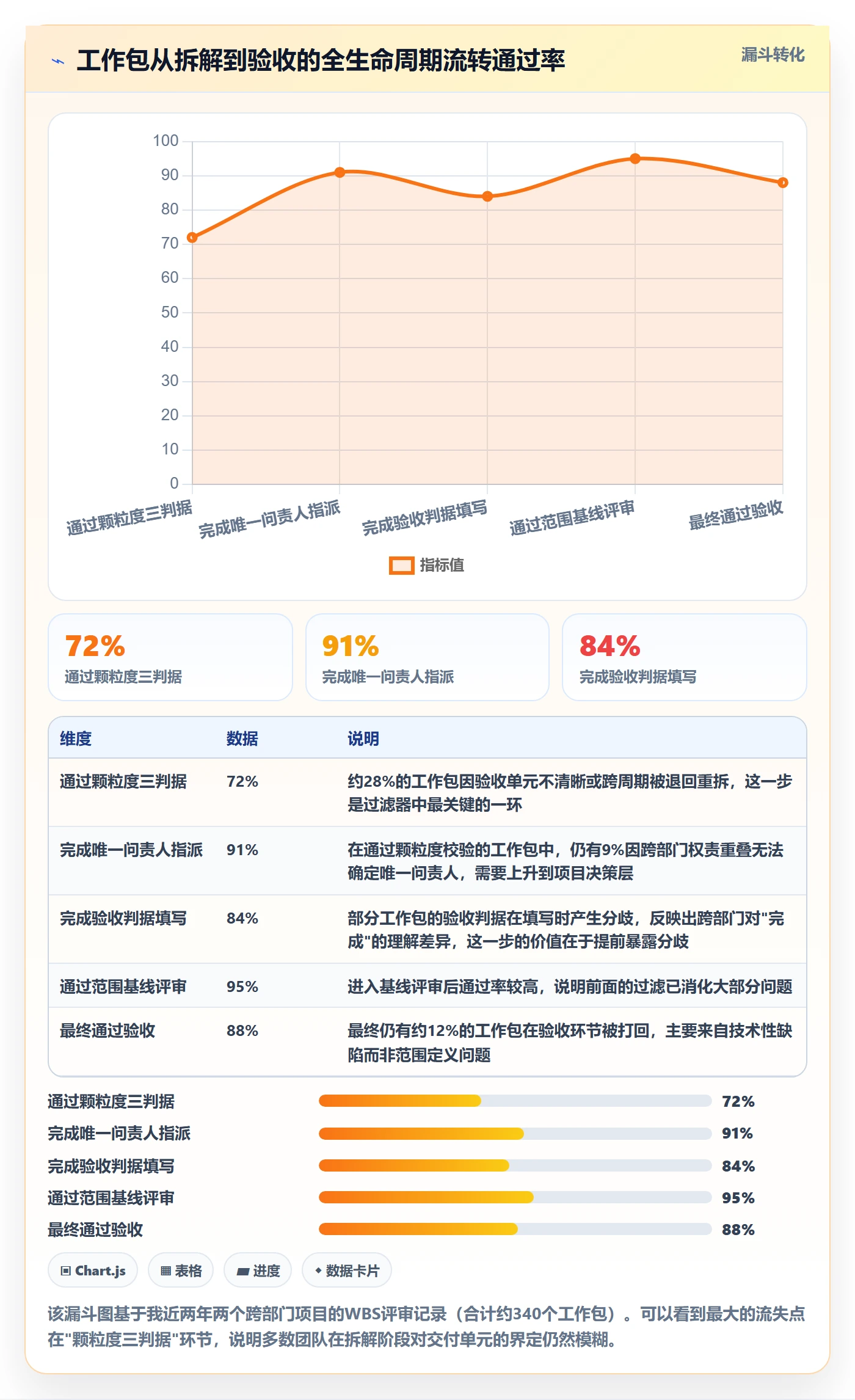 工作分解流程与规范：跨部门团队项目范围实操方法关键指标