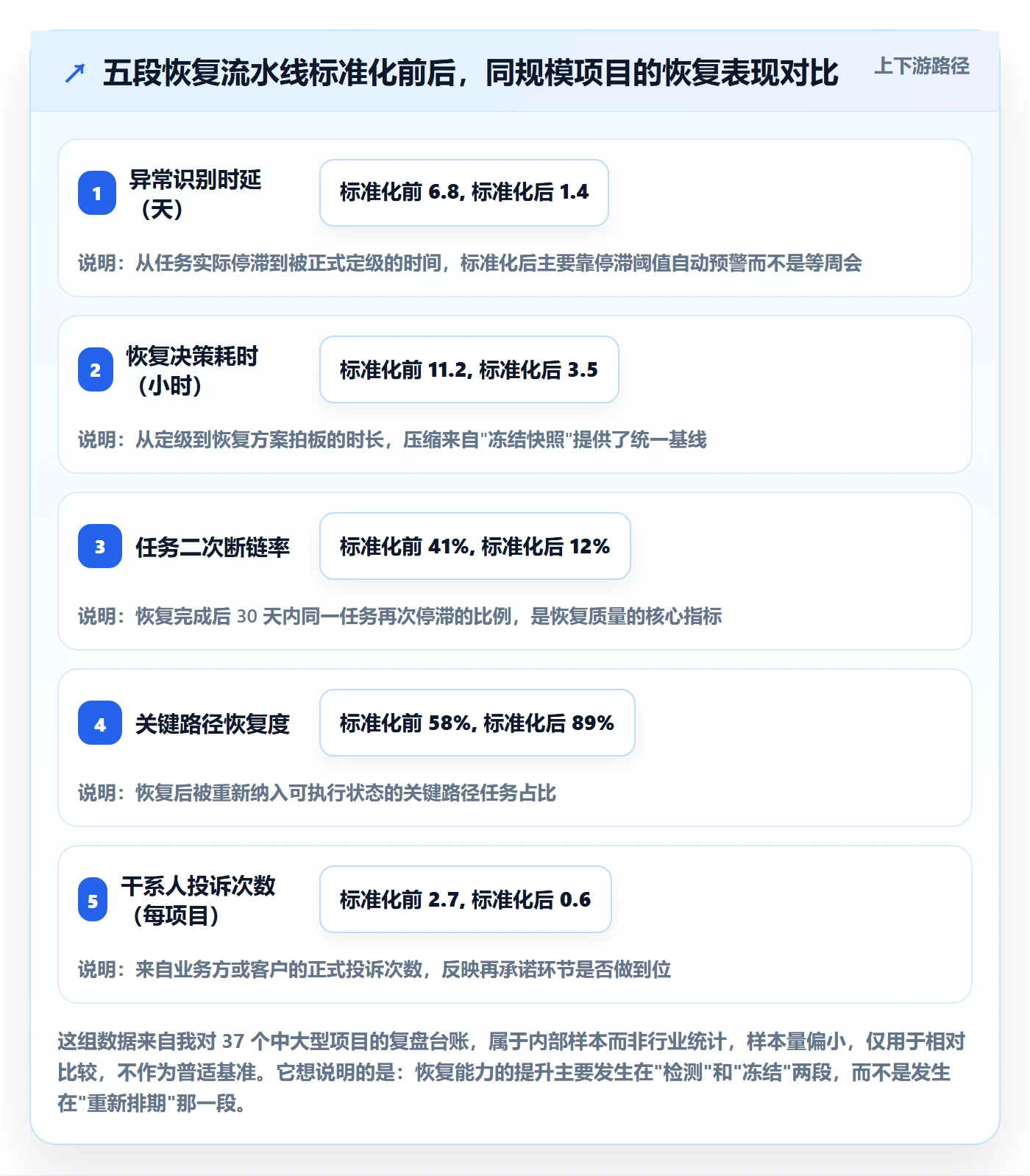 任务执行恢复全流程：产品经理风险控制与一文讲清