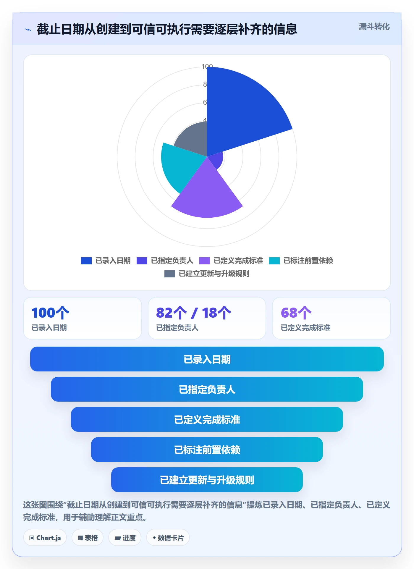 日历视图如何做好截止日期?研发团队风险控制与操作步骤