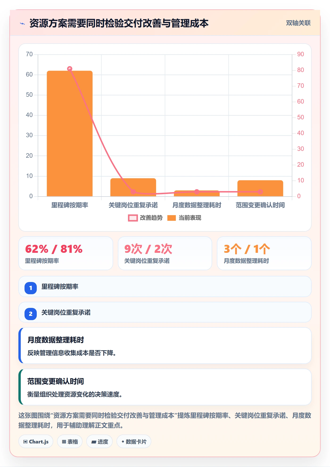 资源落地方案:管理层开展资源管理的数据分析案例解析