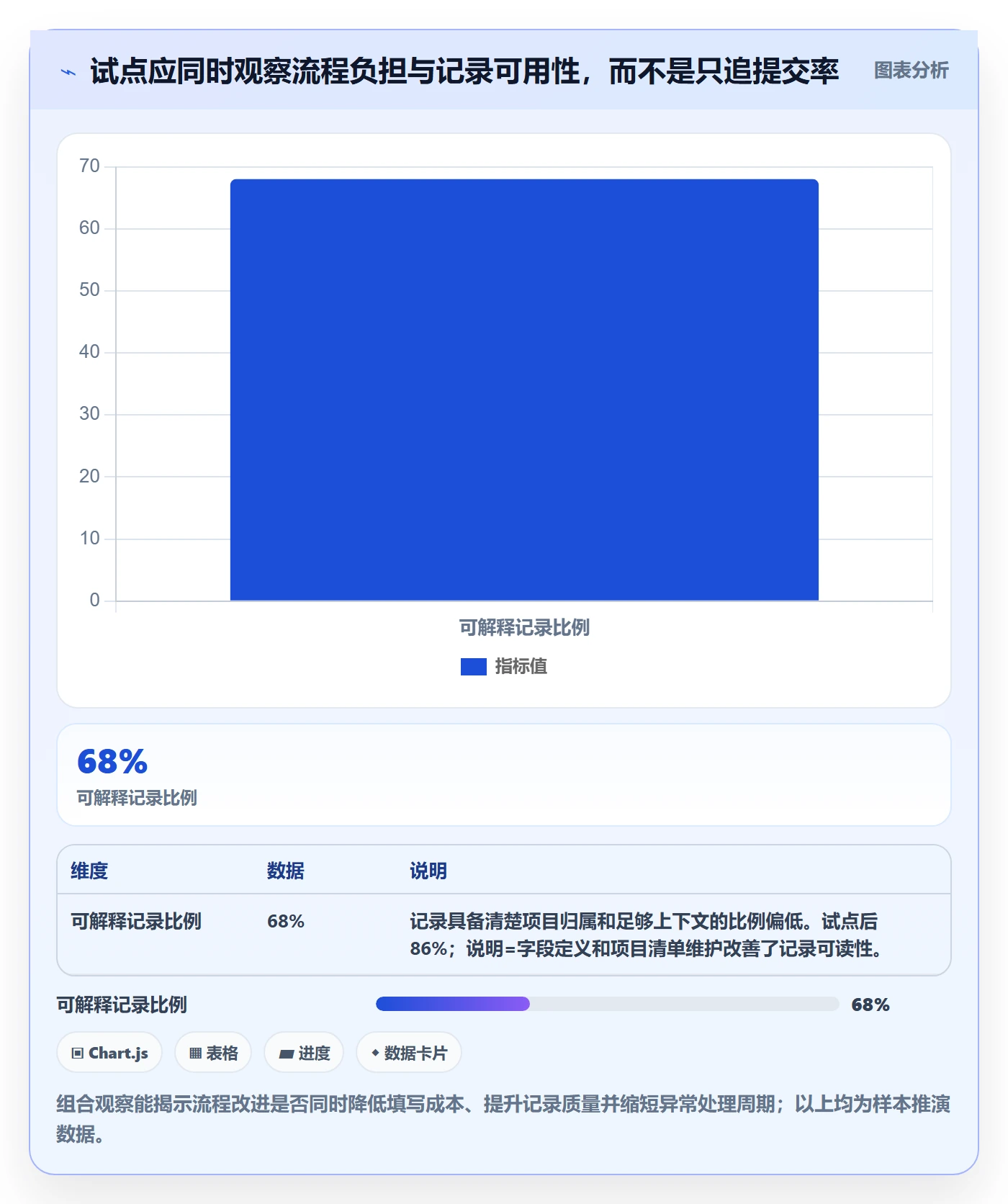 工时表周报工时教程:PMO流程优化,避坑指南