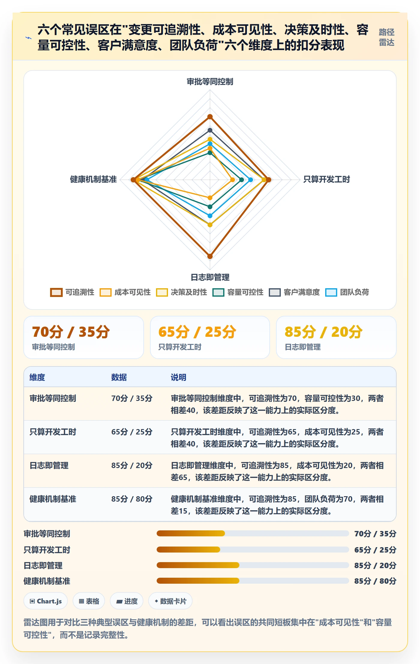 项目范围范围变更全流程:企业管理者最佳实践与一文讲清