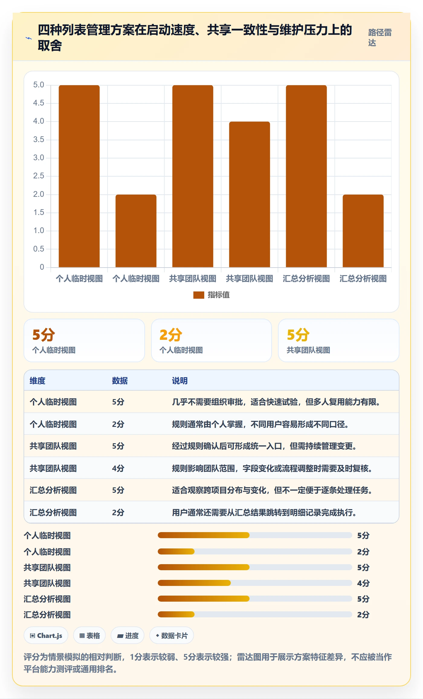 筛选落地方案：项目经理开展列表视图的流程优化案例解析