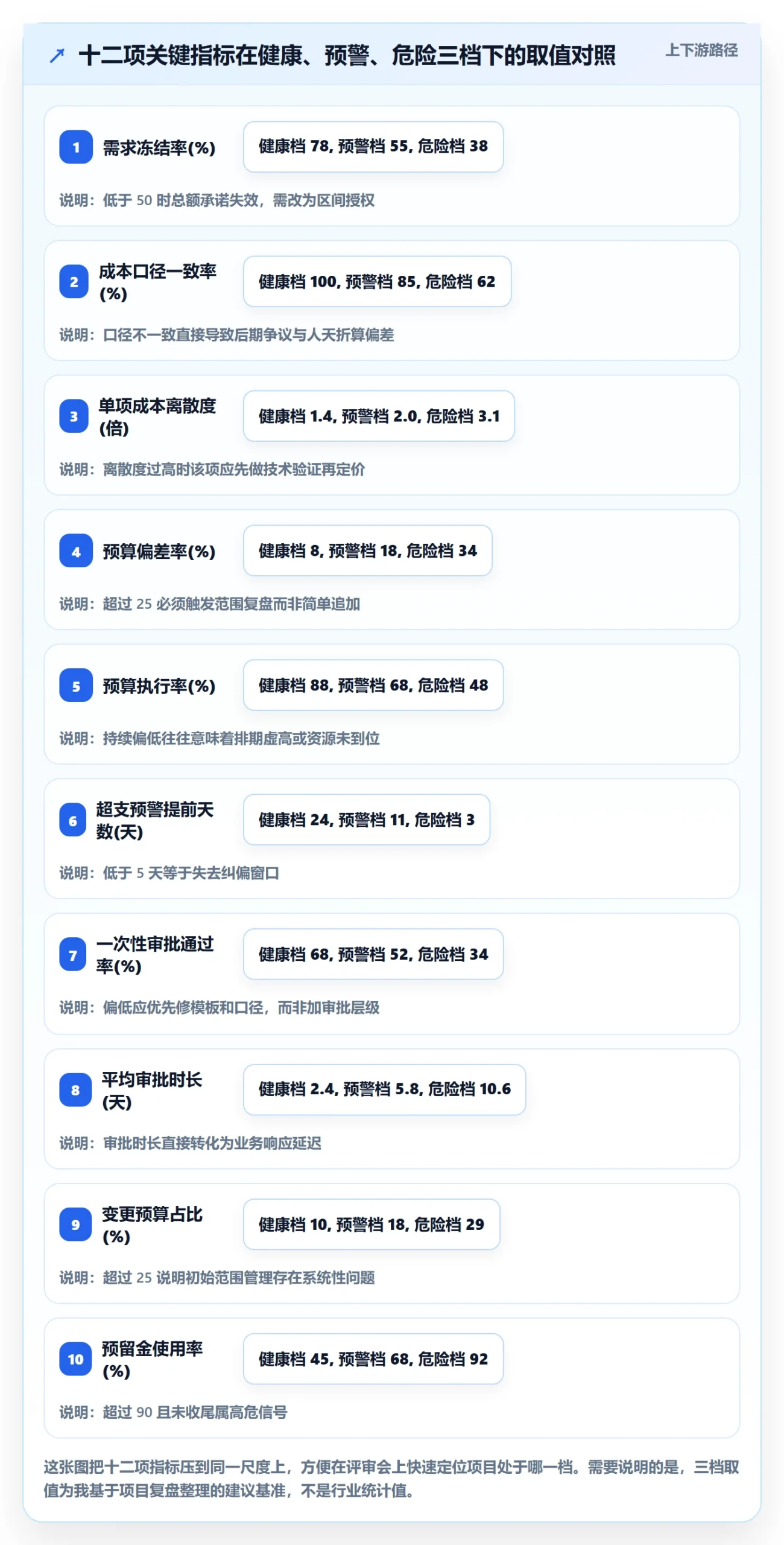 预算流程与规范:产品经理项目立项入门指南关键指标