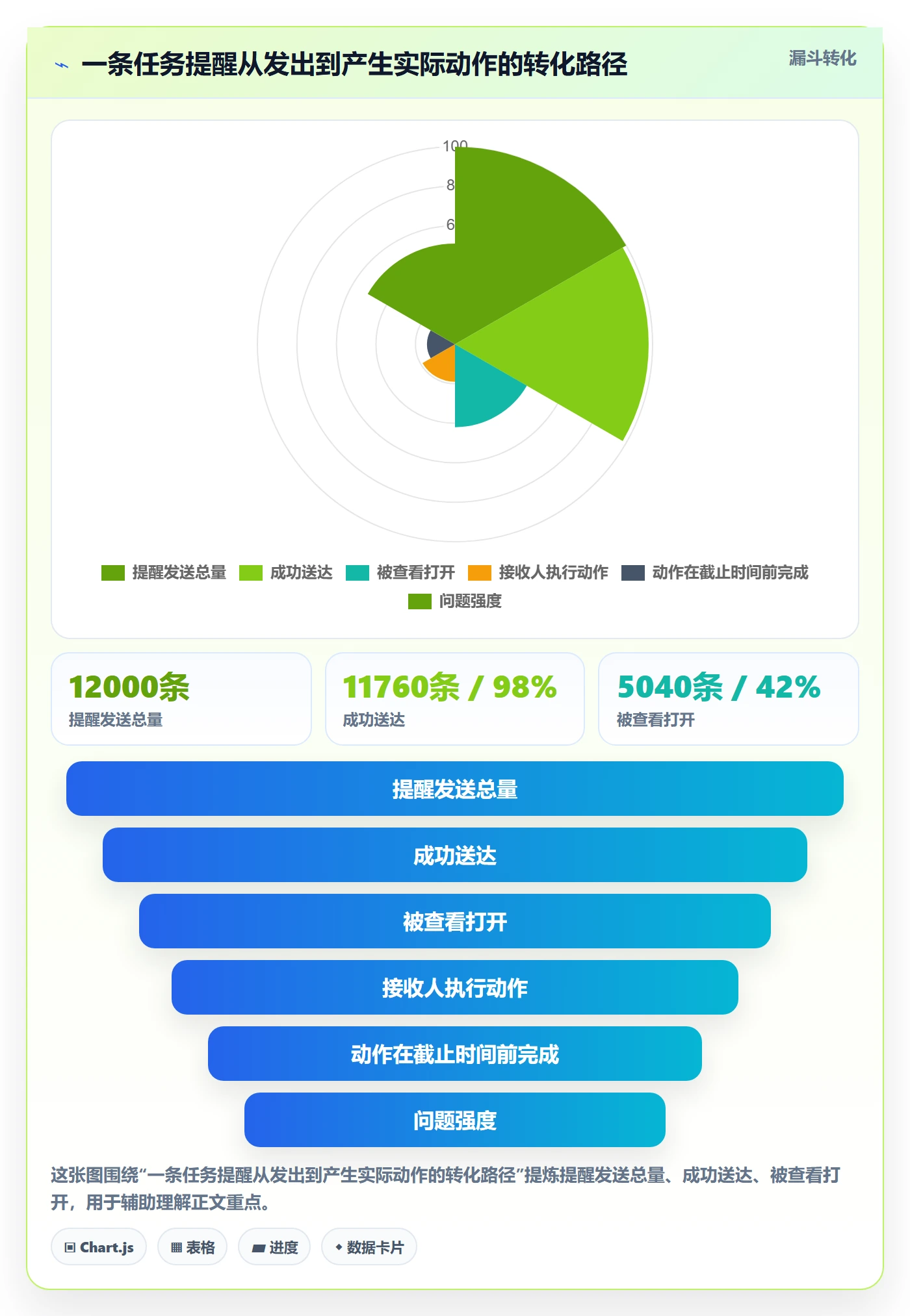 自动提醒最佳实践:实施团队任务提醒协同管理,常见问题