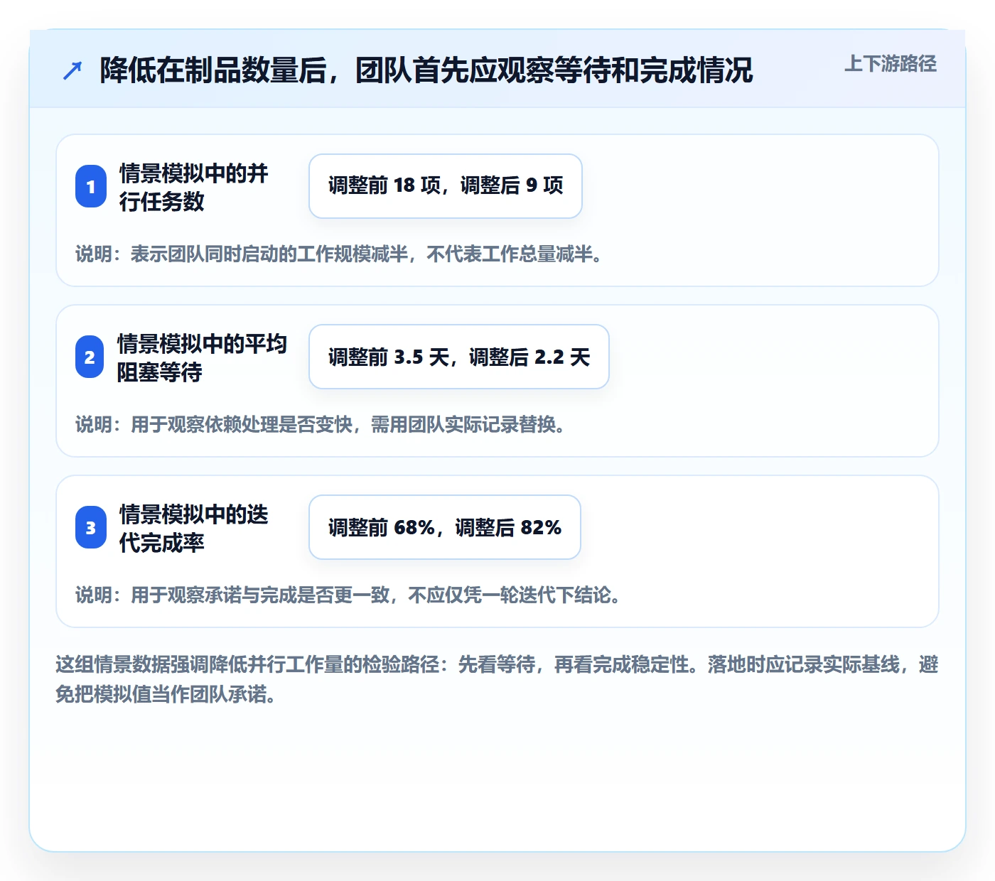 Task管理方法大全：项目成员敏捷项目入门指南落地清单