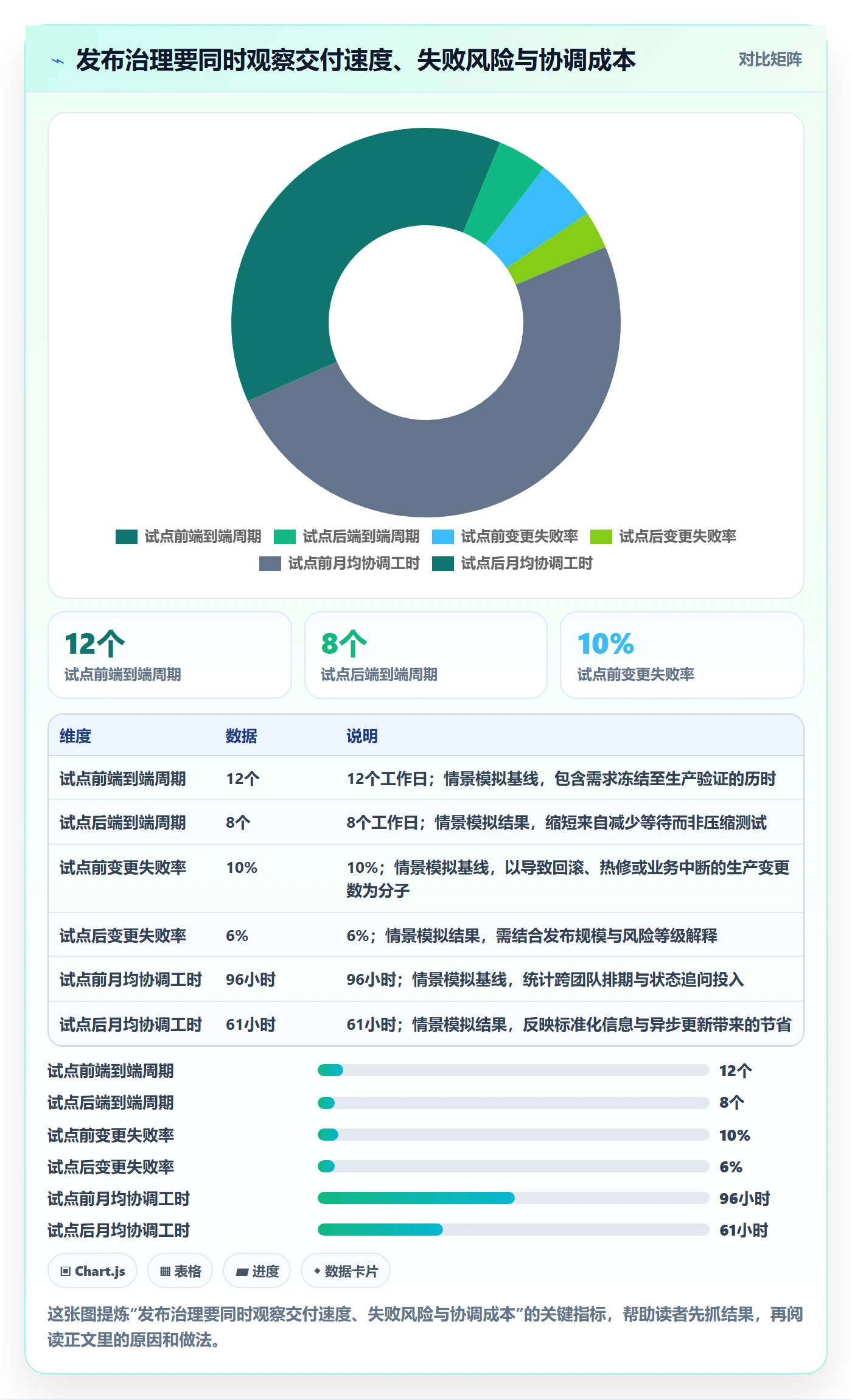 上线计划流程与规范：PMO发布管理效率提升关键指标