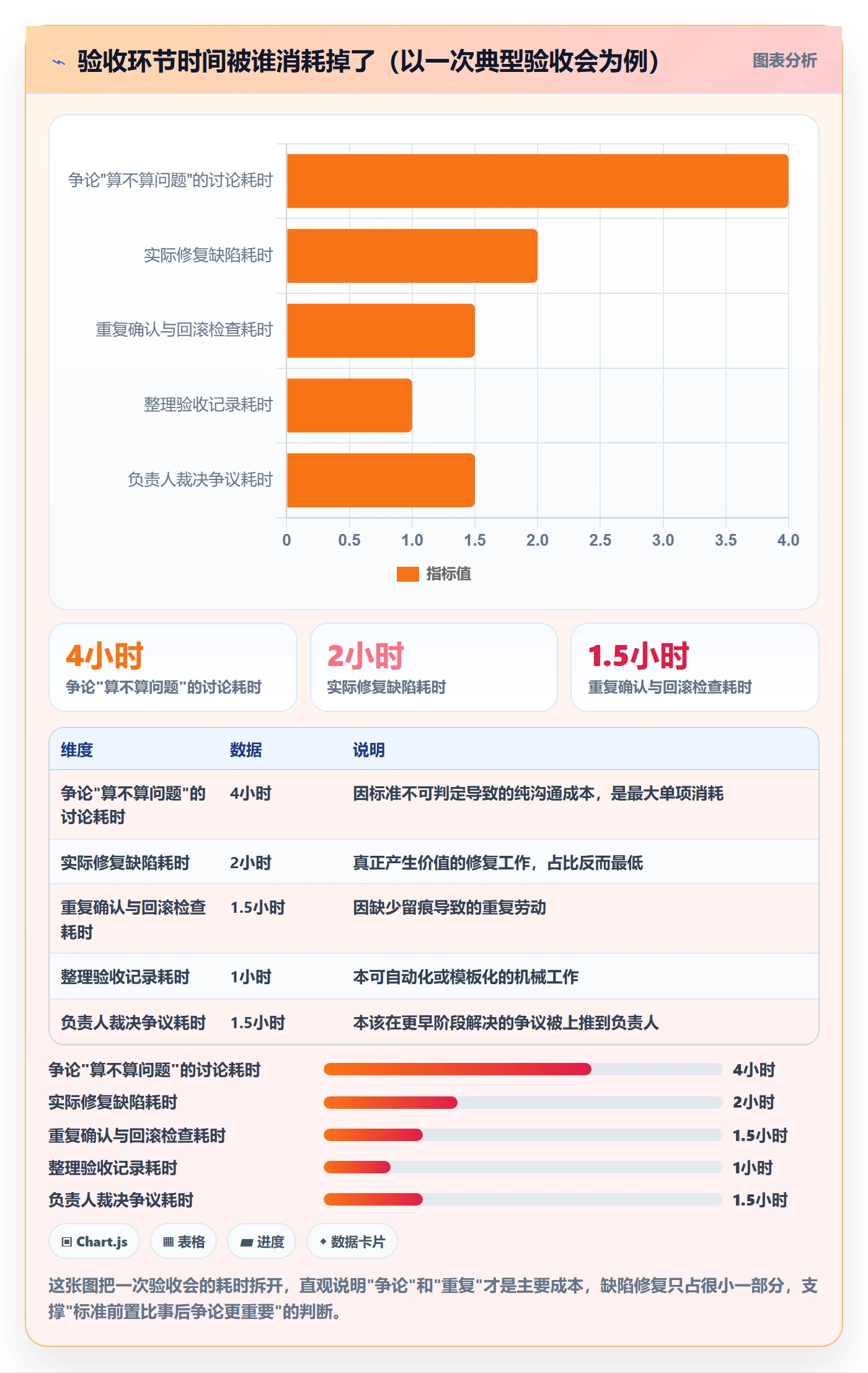 审核管理指南：项目成员如何做好任务验收，流程优化全流程