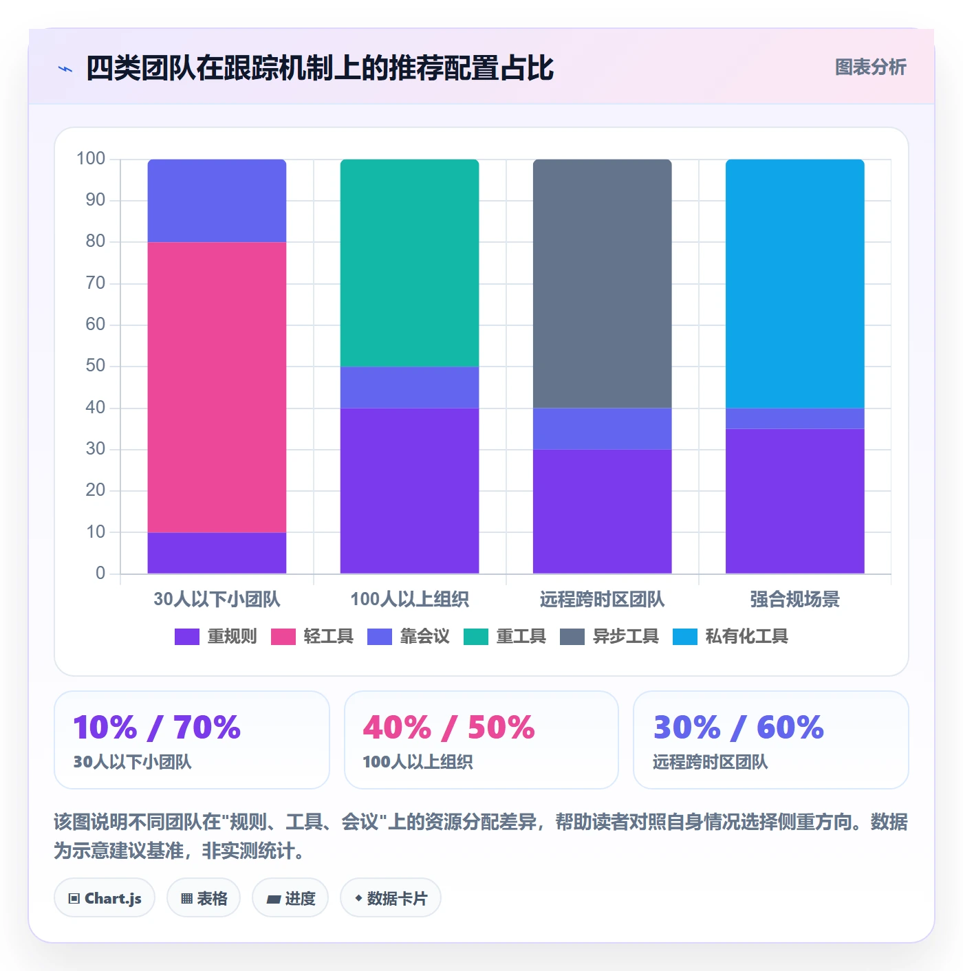 进展最佳实践:项目成员进度跟踪实操方法,常见问题