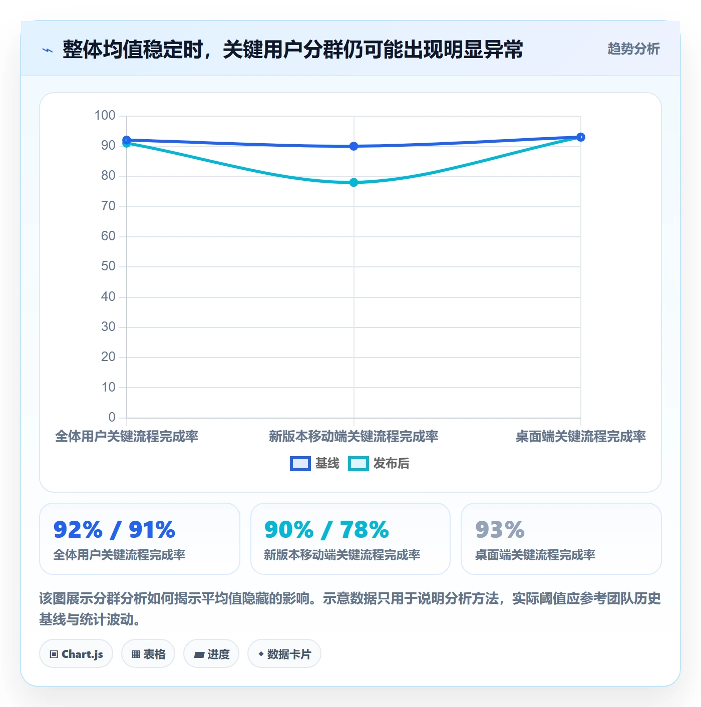 发布管理如何做好上线?产品经理数据分析与操作步骤
