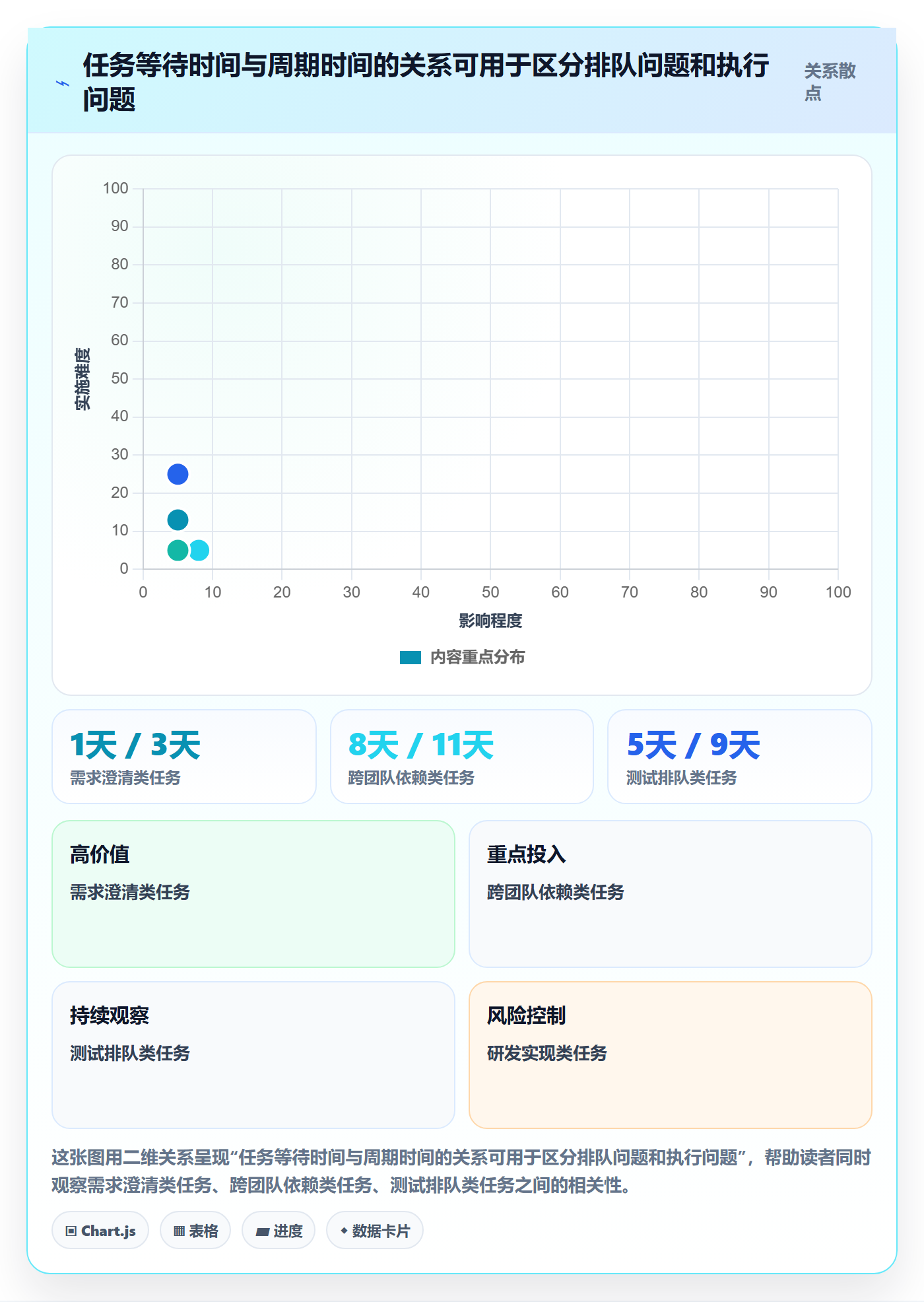 迭代最佳实践:项目成员敏捷项目数据分析,常见问题