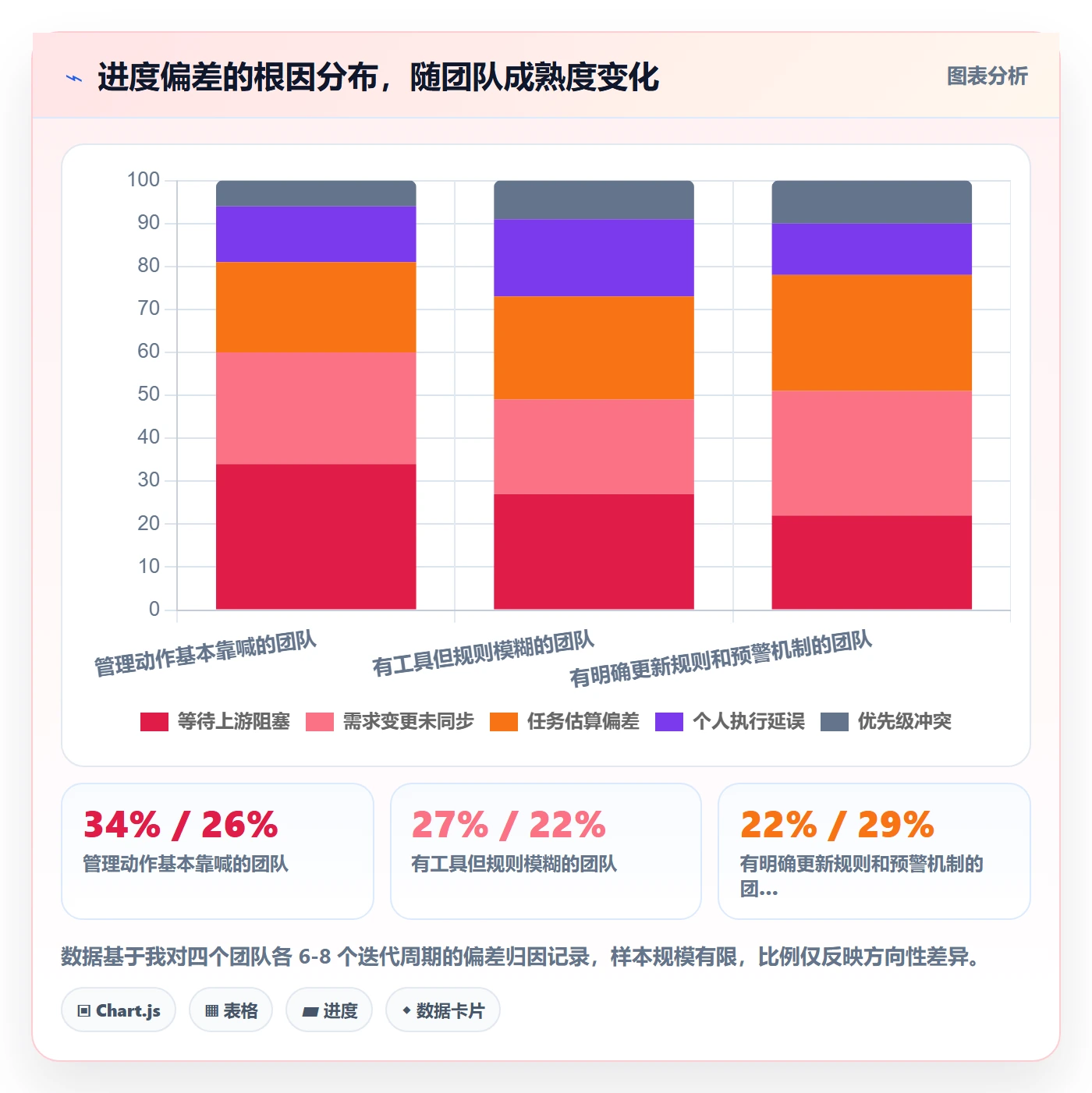 项目进度最佳实践:项目成员进度管理落地方案,常见问题