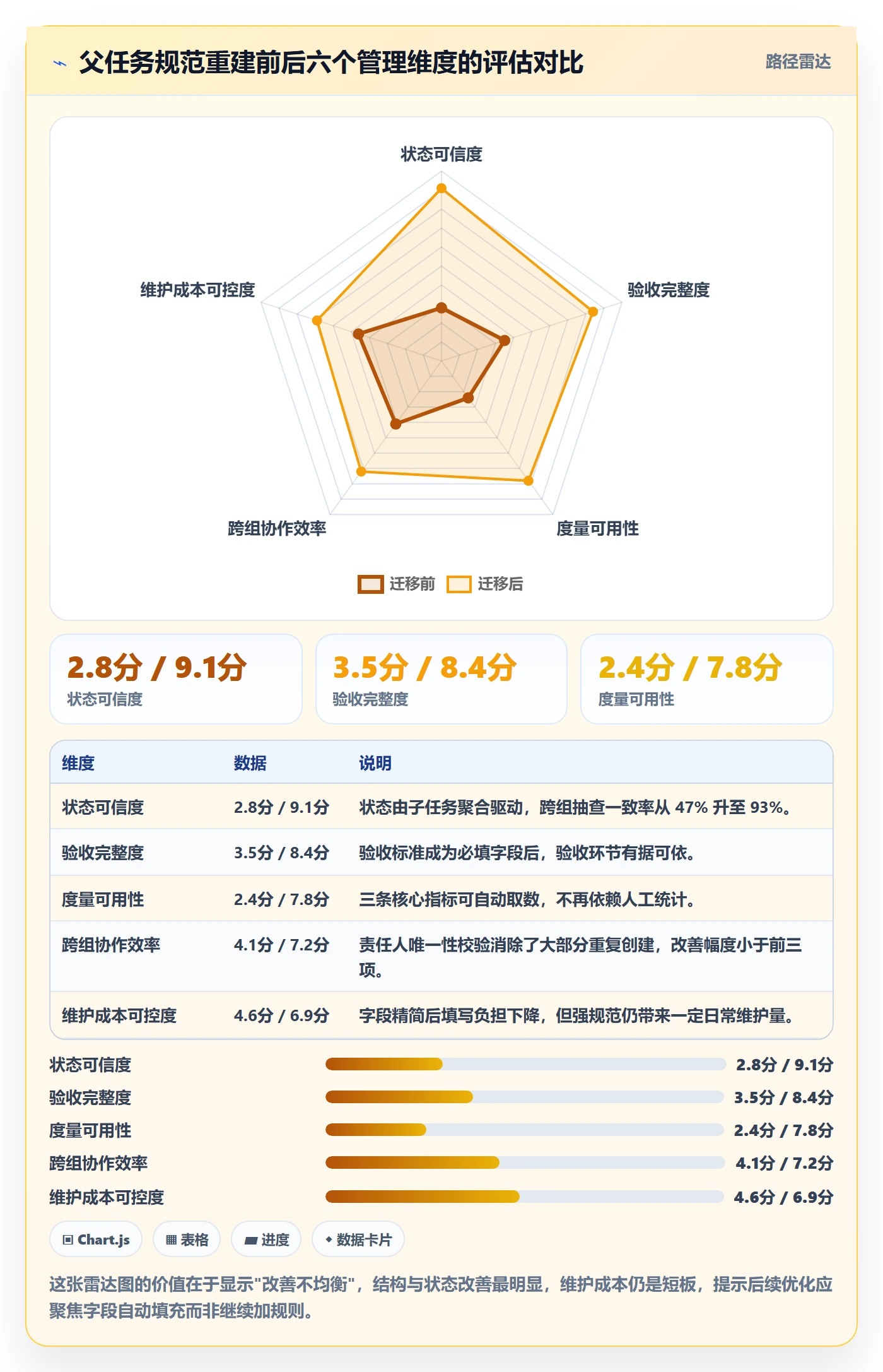 父任务流程与规范：产品经理任务管理入门指南关键指标