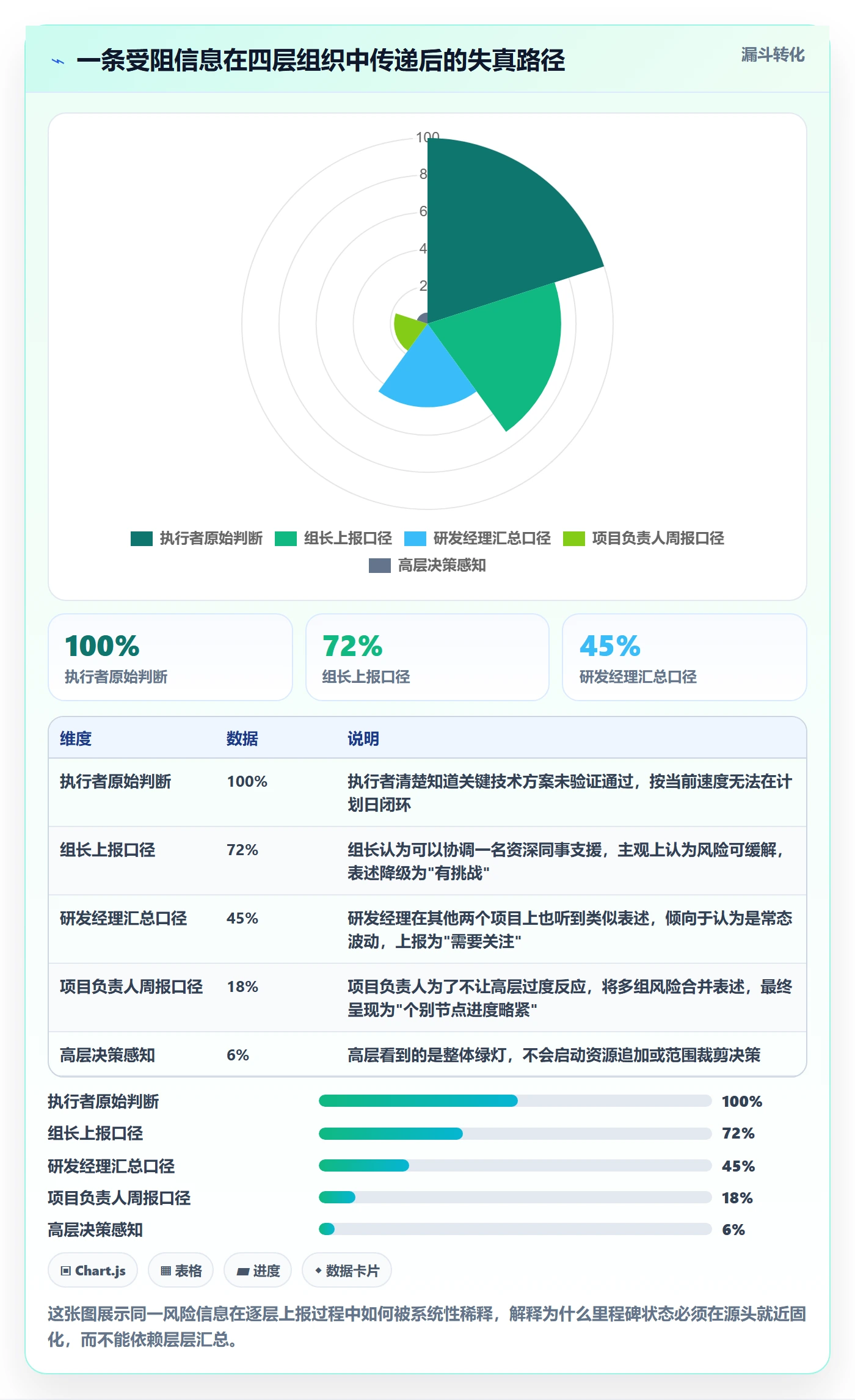 节点状态最佳实践:项目经理里程碑入门指南,常见问题
