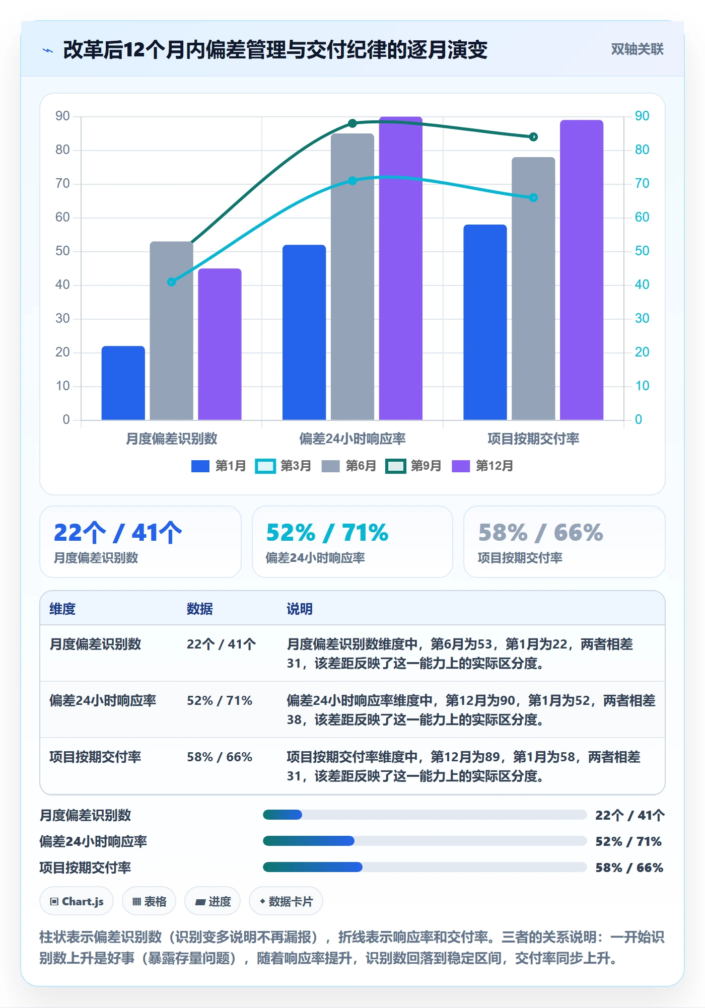 进度偏差实操方法:项目经理提升进度管理效率的流程优化方法与模板