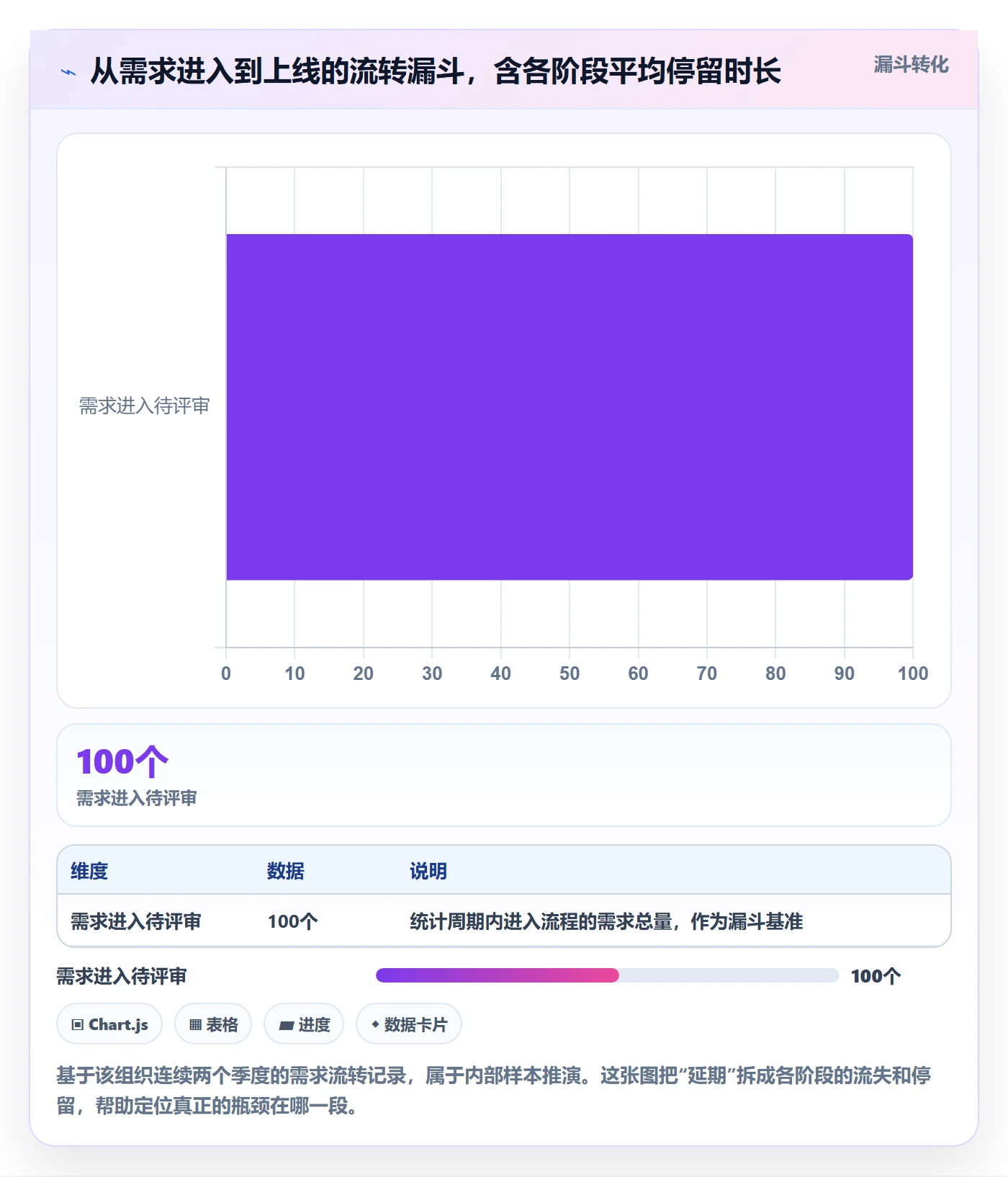 进展流程与规范:研发团队进度跟踪入门指南关键指标