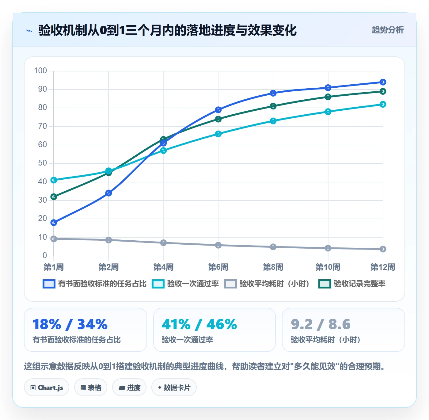 验收标准怎么做?PMO最佳实践:任务验收从0到1