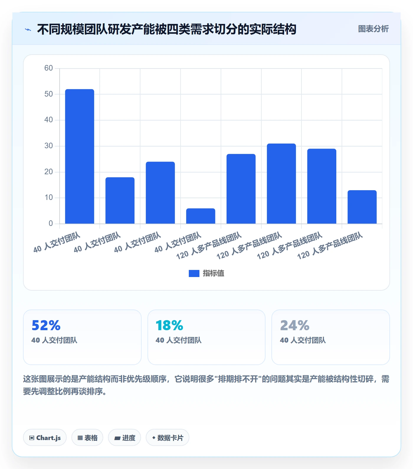 需求优先级管理指南:研发团队如何做好需求排期,落地方案全流程
