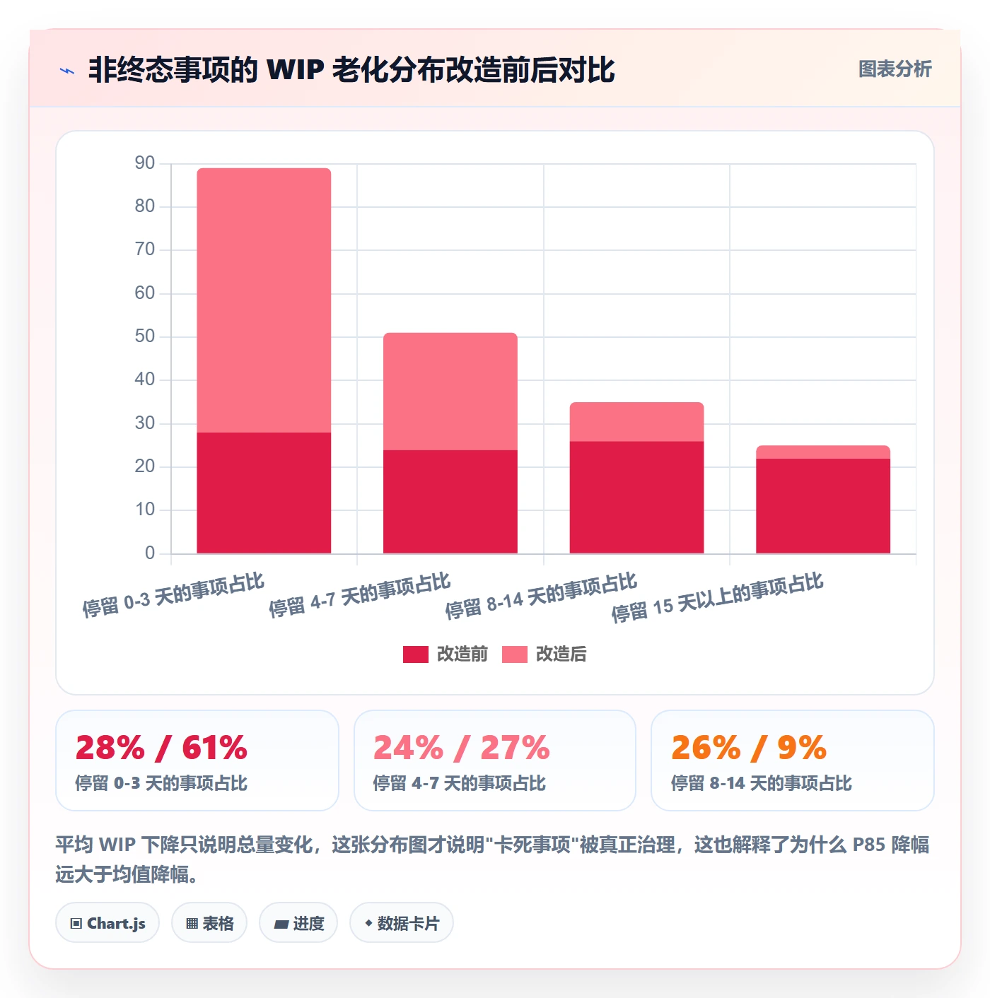 任务管理如何做好事项?产品经理数据分析与操作步骤