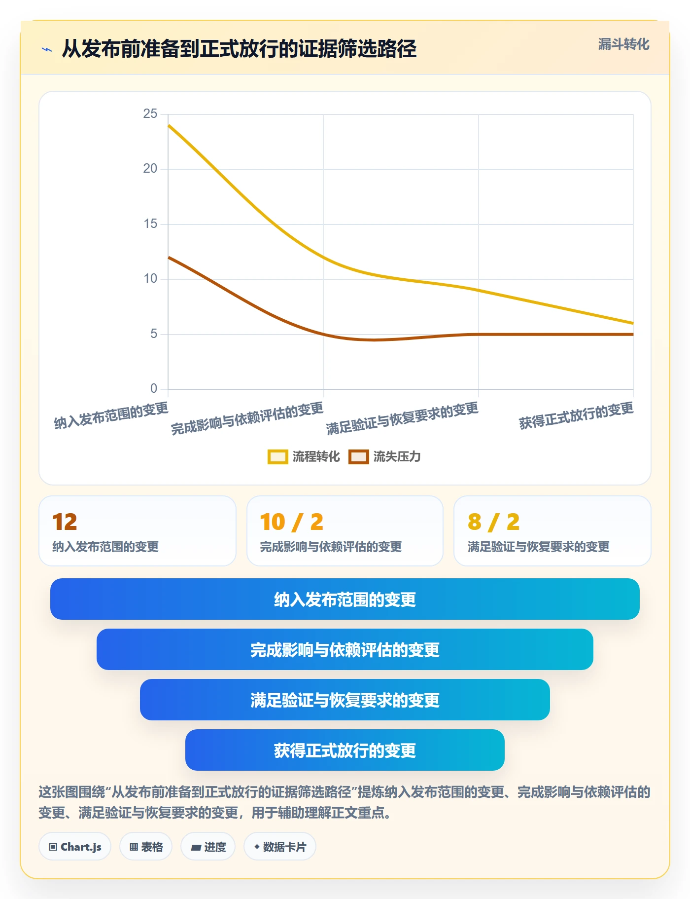 上线落地方案:项目经理开展发布管理的最佳实践案例解析