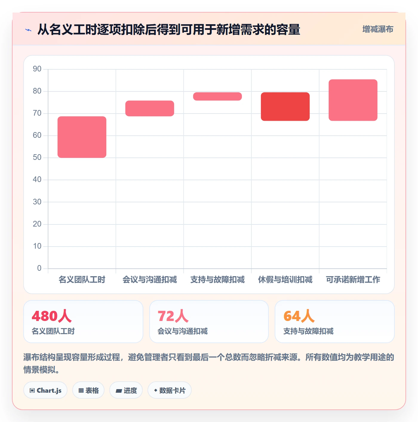 资源评估怎么做?企业管理者实操方法:需求排期从0到1